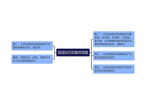 移送执行的案件范围