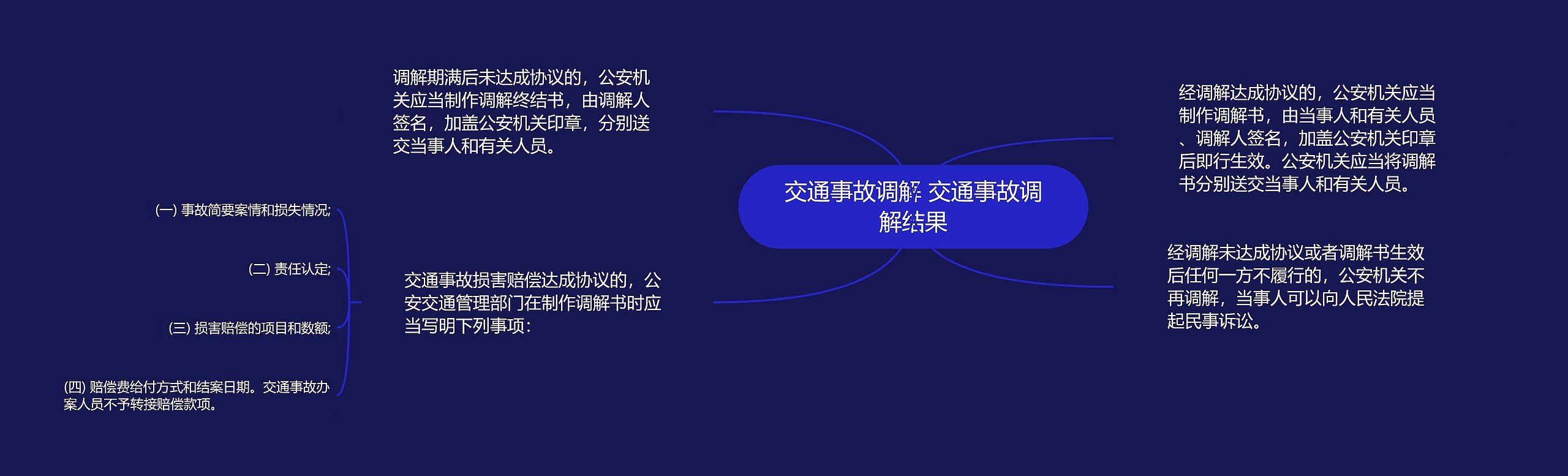 交通事故调解 交通事故调解结果思维导图