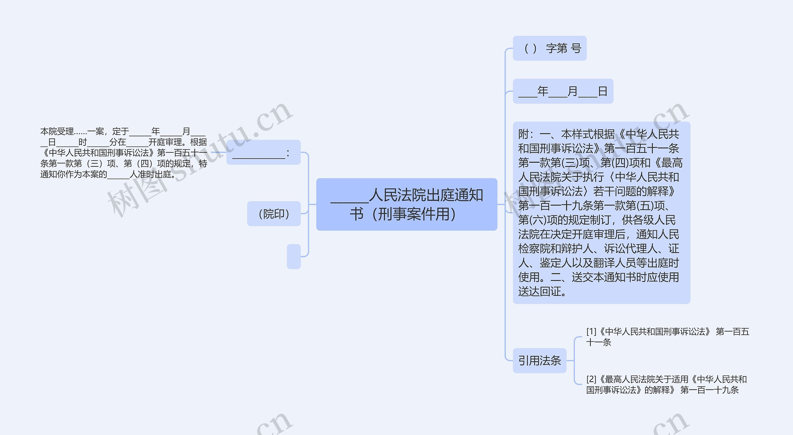 ______人民法院出庭通知书（刑事案件用）思维导图