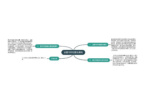 进看守所需要交费吗