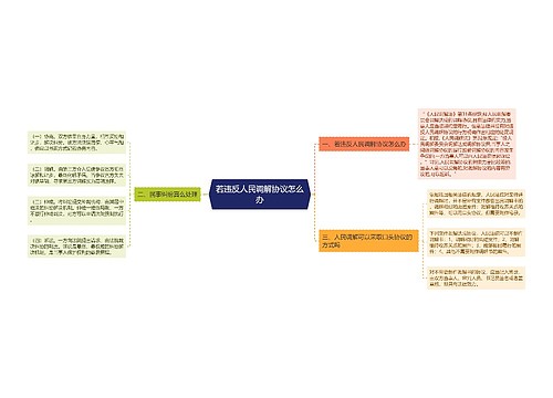 若违反人民调解协议怎么办