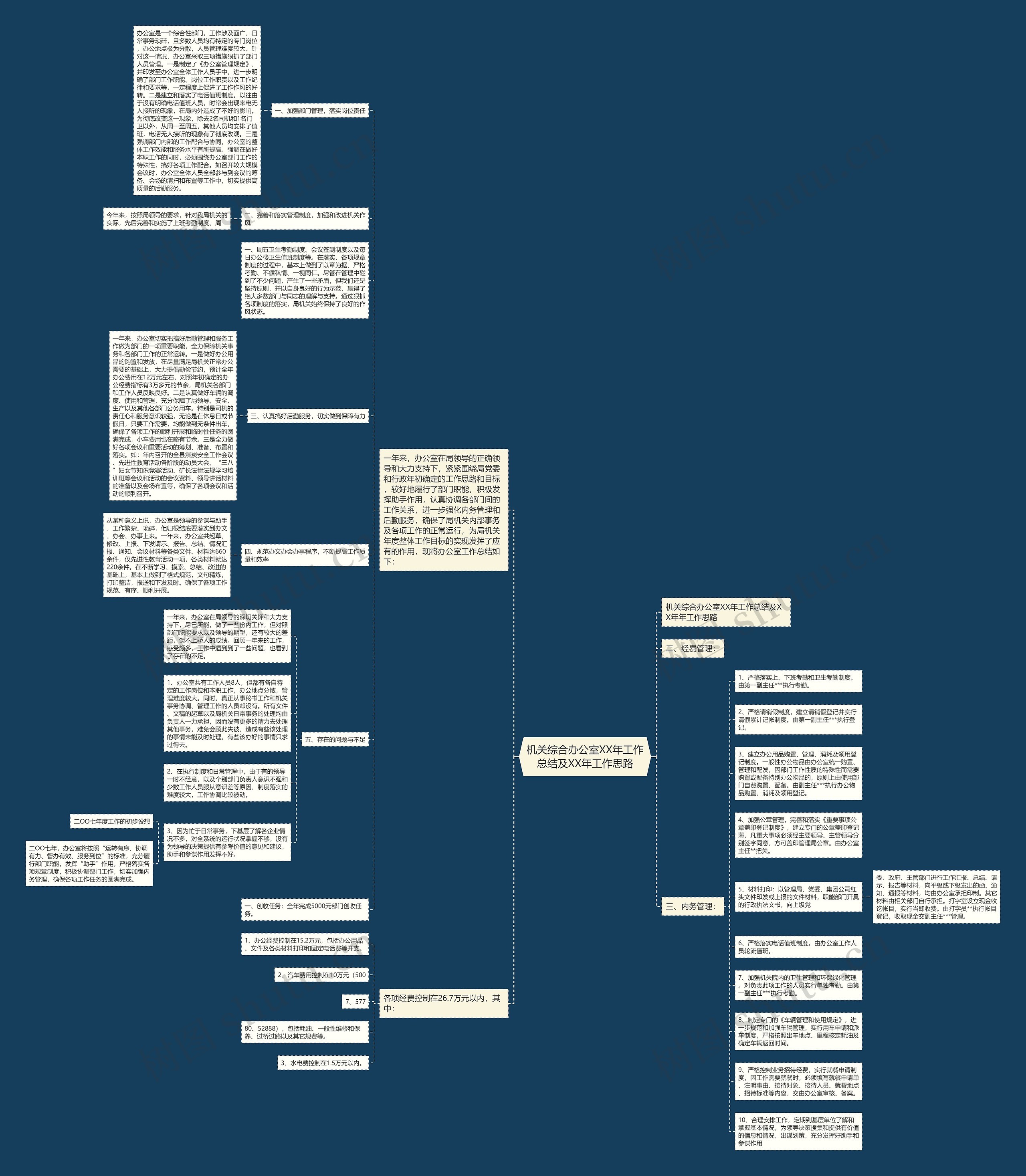 机关综合办公室XX年工作总结及XX年工作思路思维导图