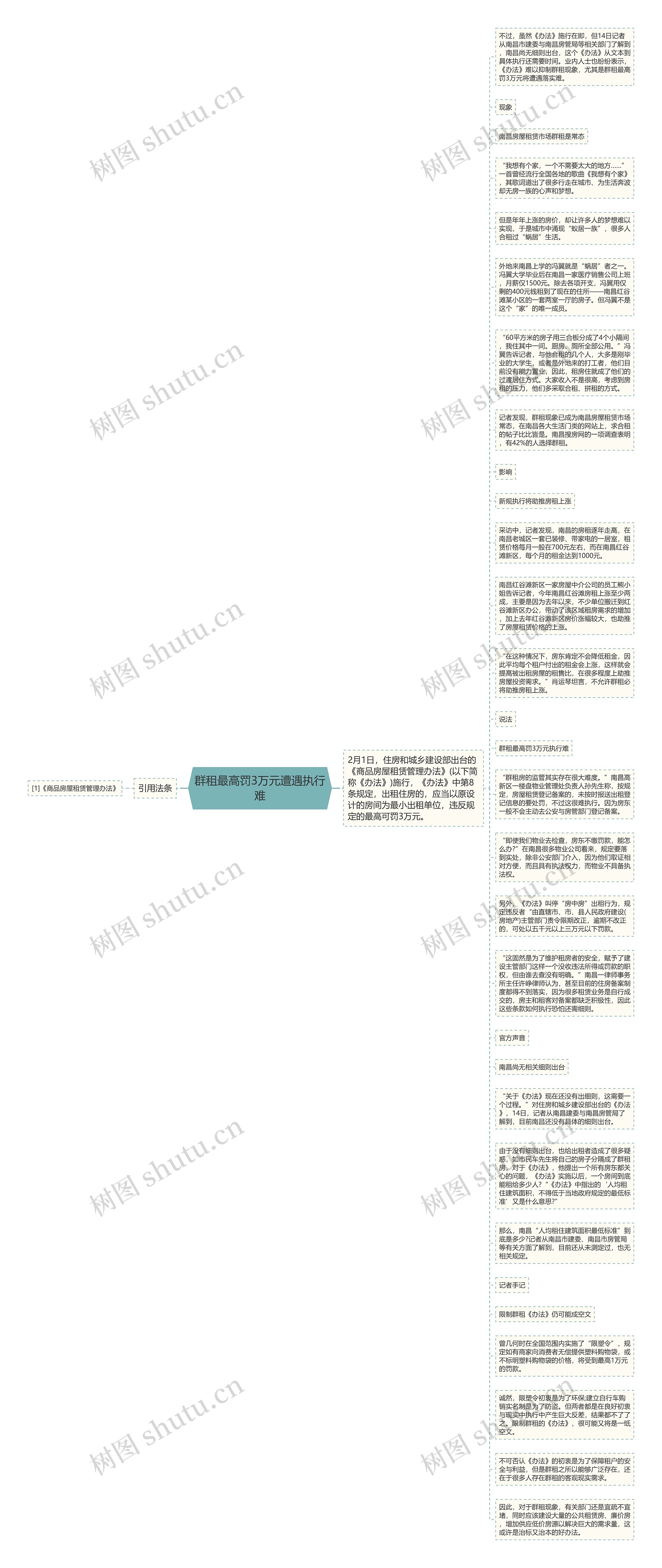 群租最高罚3万元遭遇执行难