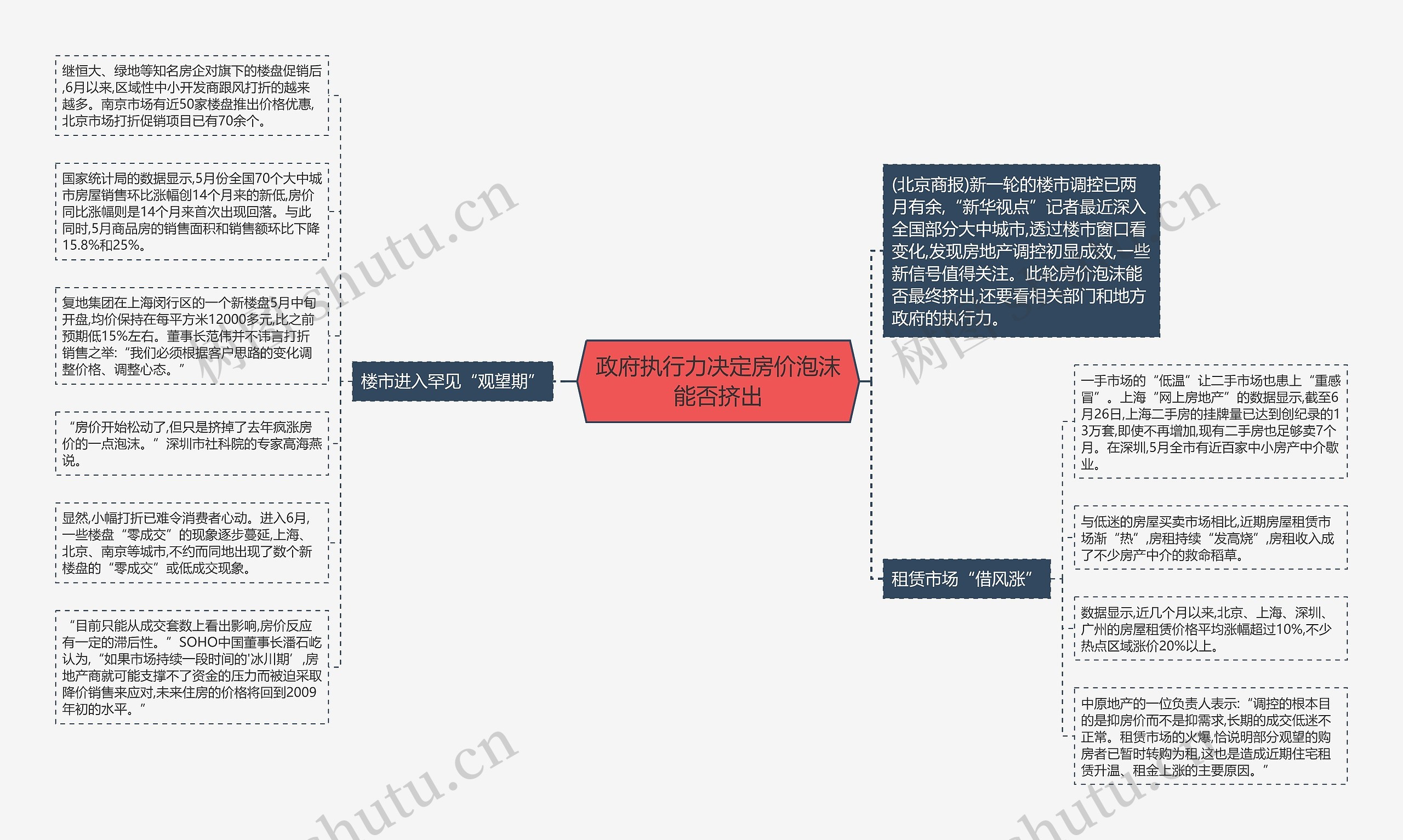 政府执行力决定房价泡沫能否挤出