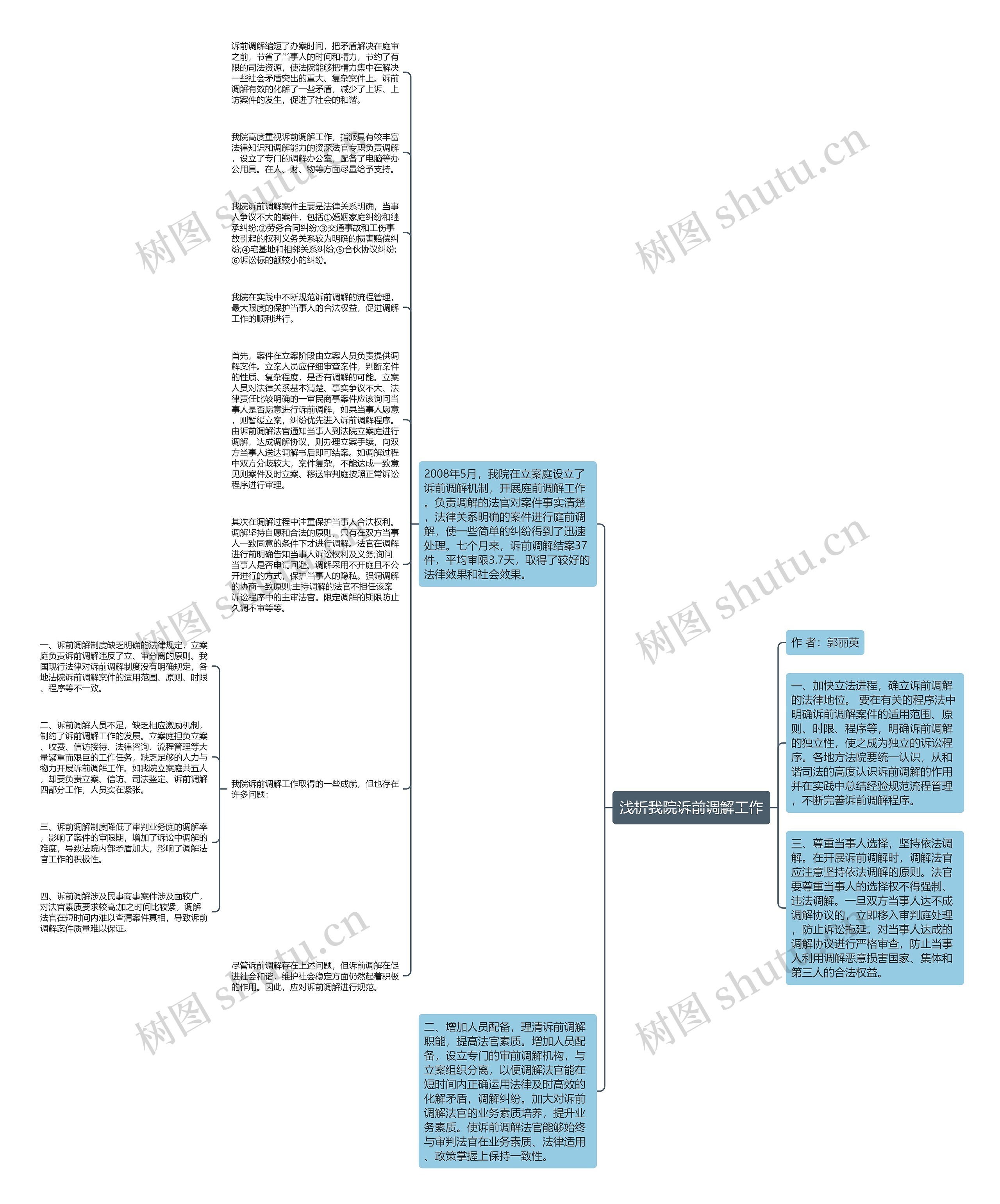 浅析我院诉前调解工作思维导图