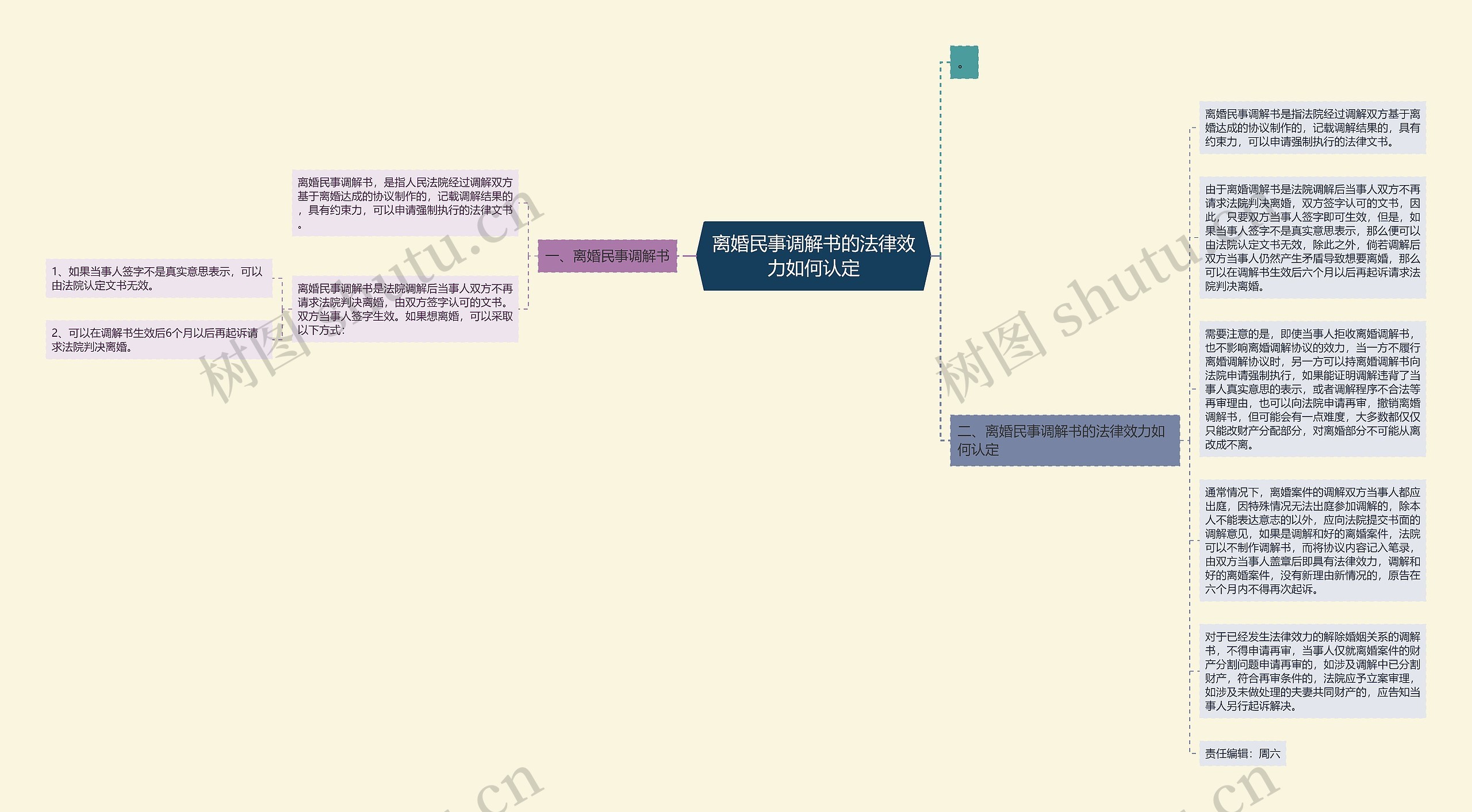 离婚民事调解书的法律效力如何认定思维导图