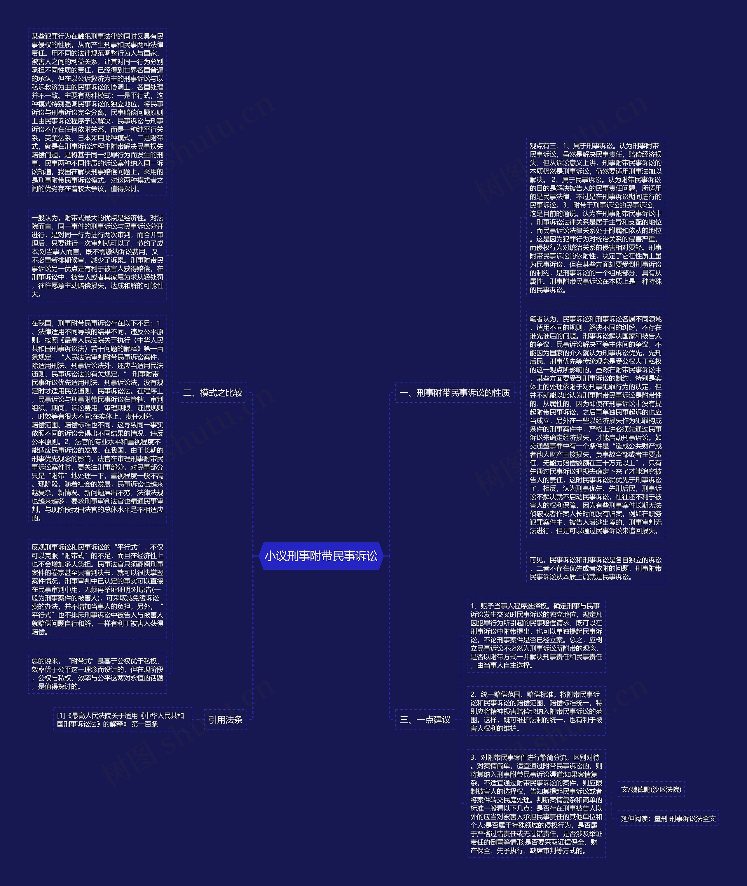 小议刑事附带民事诉讼思维导图