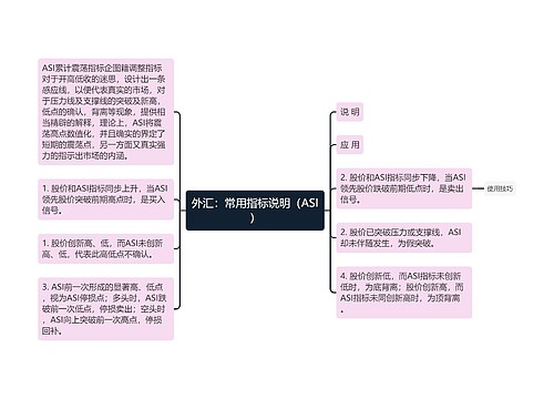 外汇：常用指标说明（ASI）