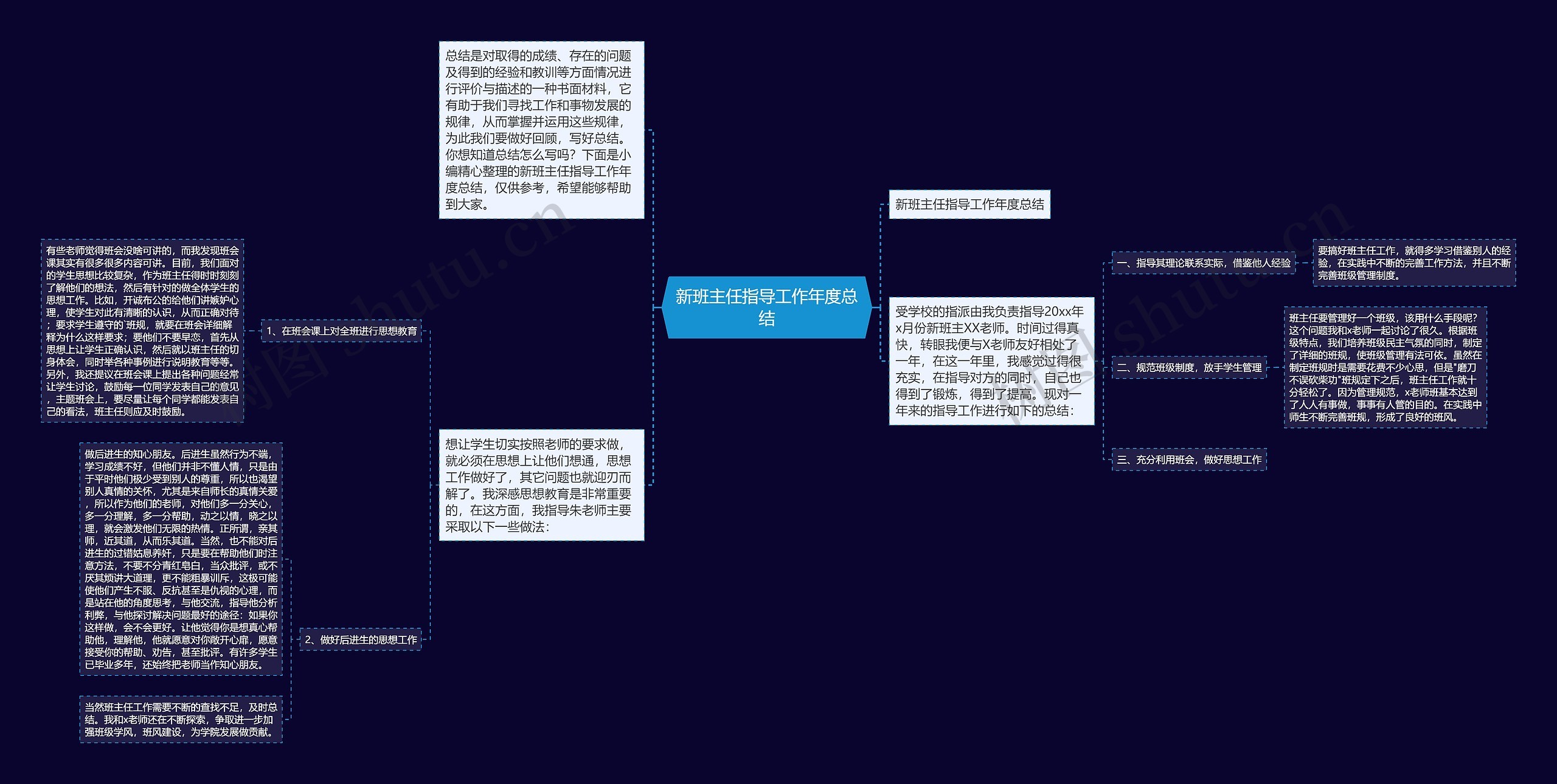 新班主任指导工作年度总结思维导图