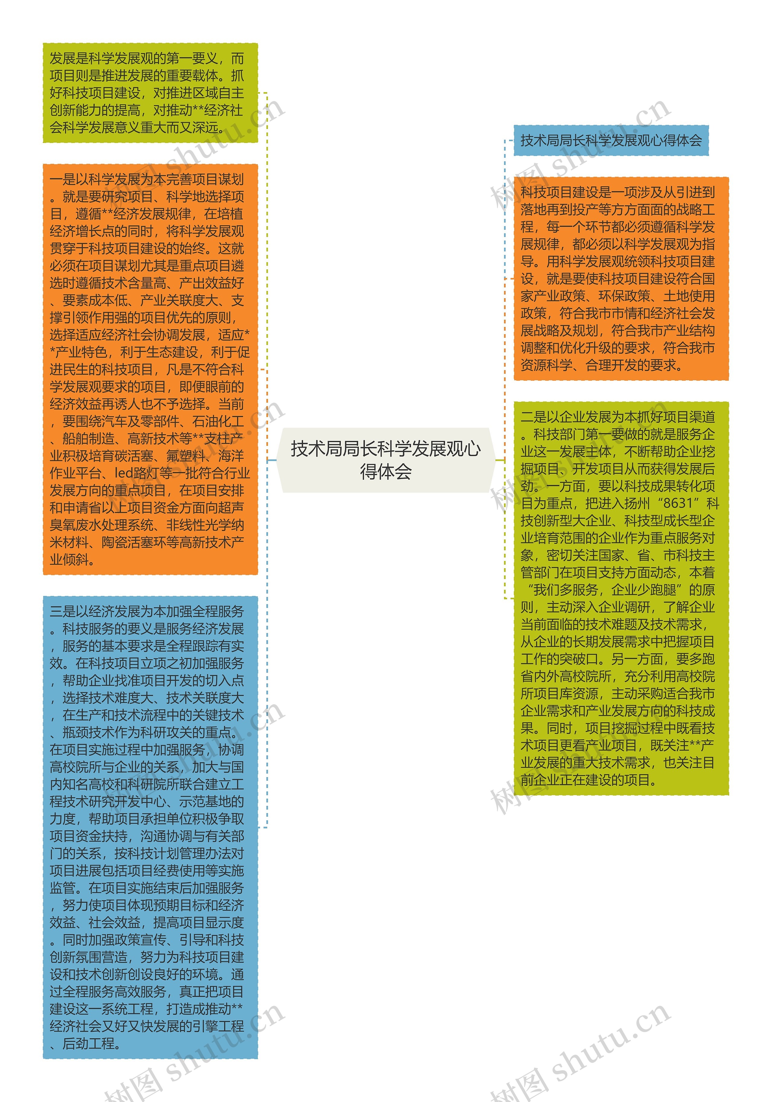 技术局局长科学发展观心得体会思维导图