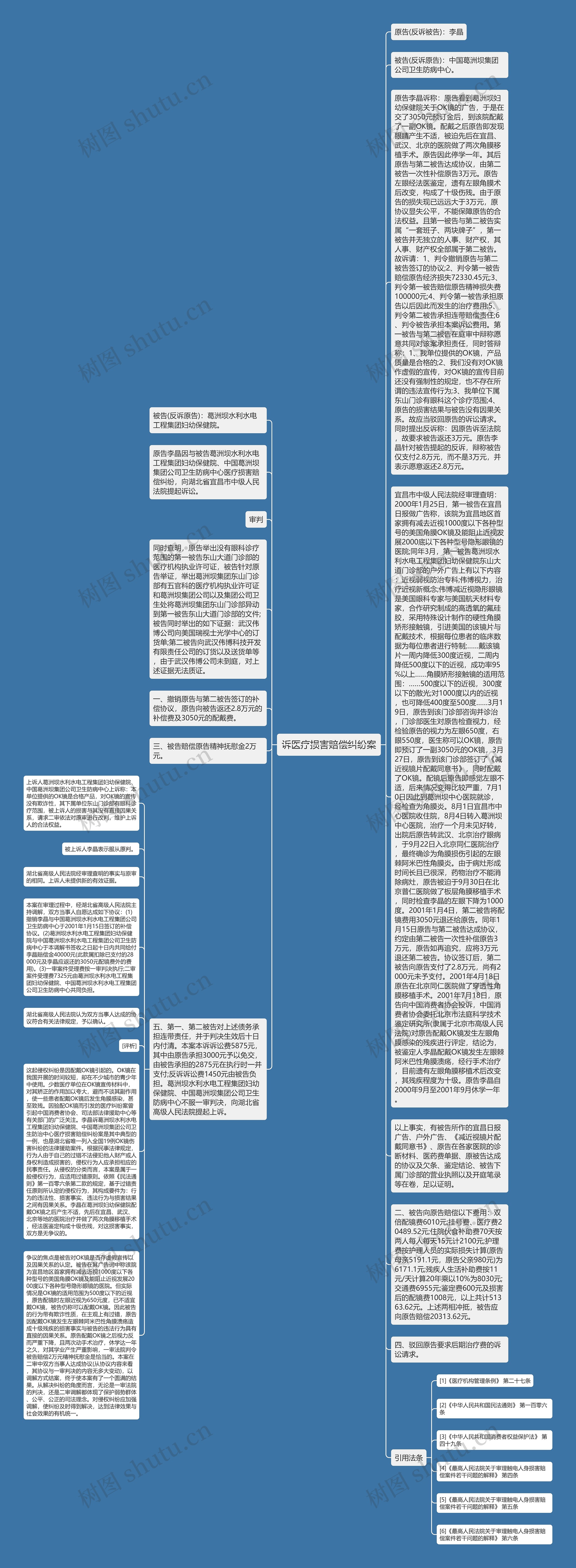 诉医疗损害赔偿纠纷案