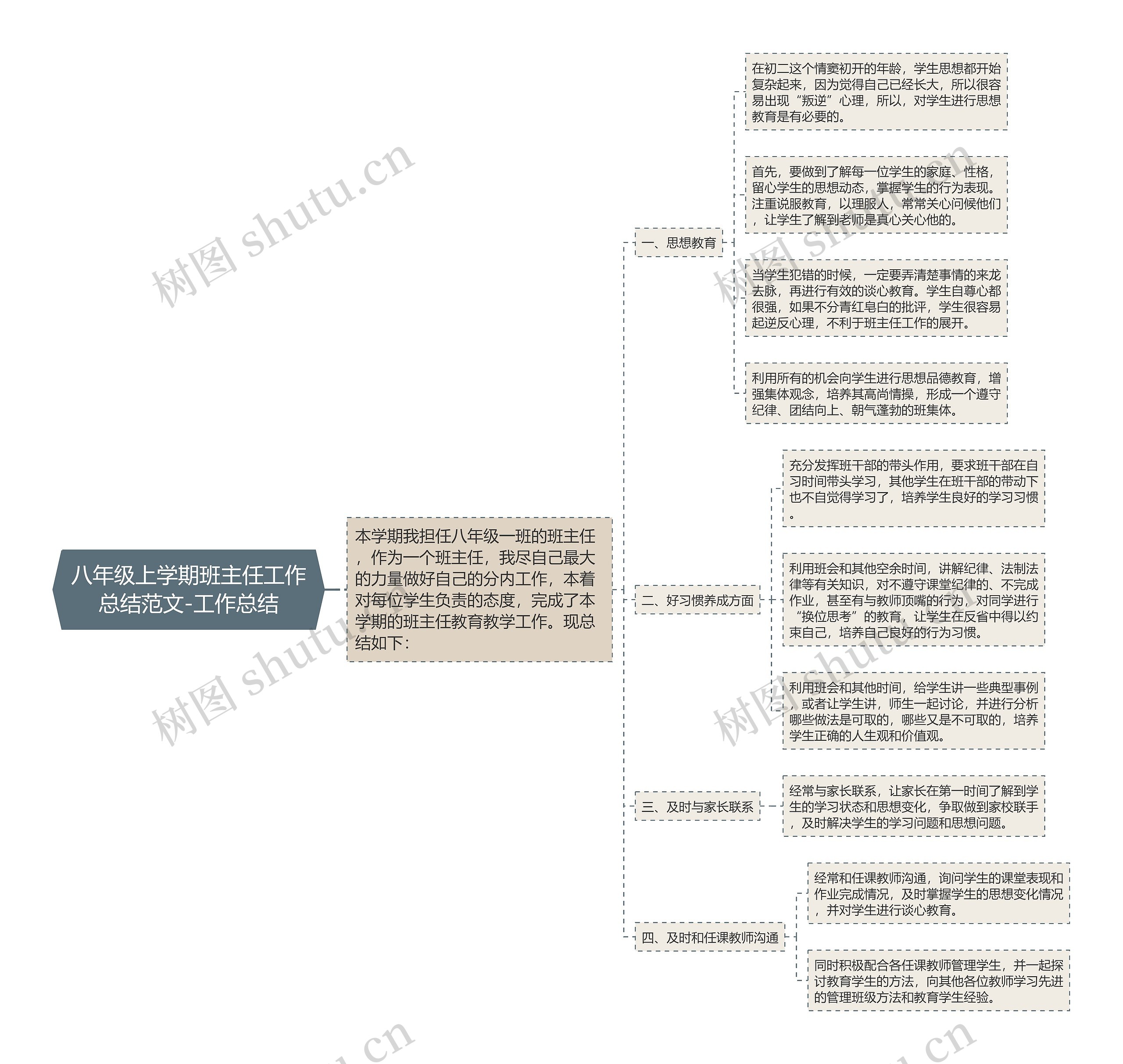 八年级上学期班主任工作总结范文-工作总结 八年级上学期班主任工作总结范文-工作总结