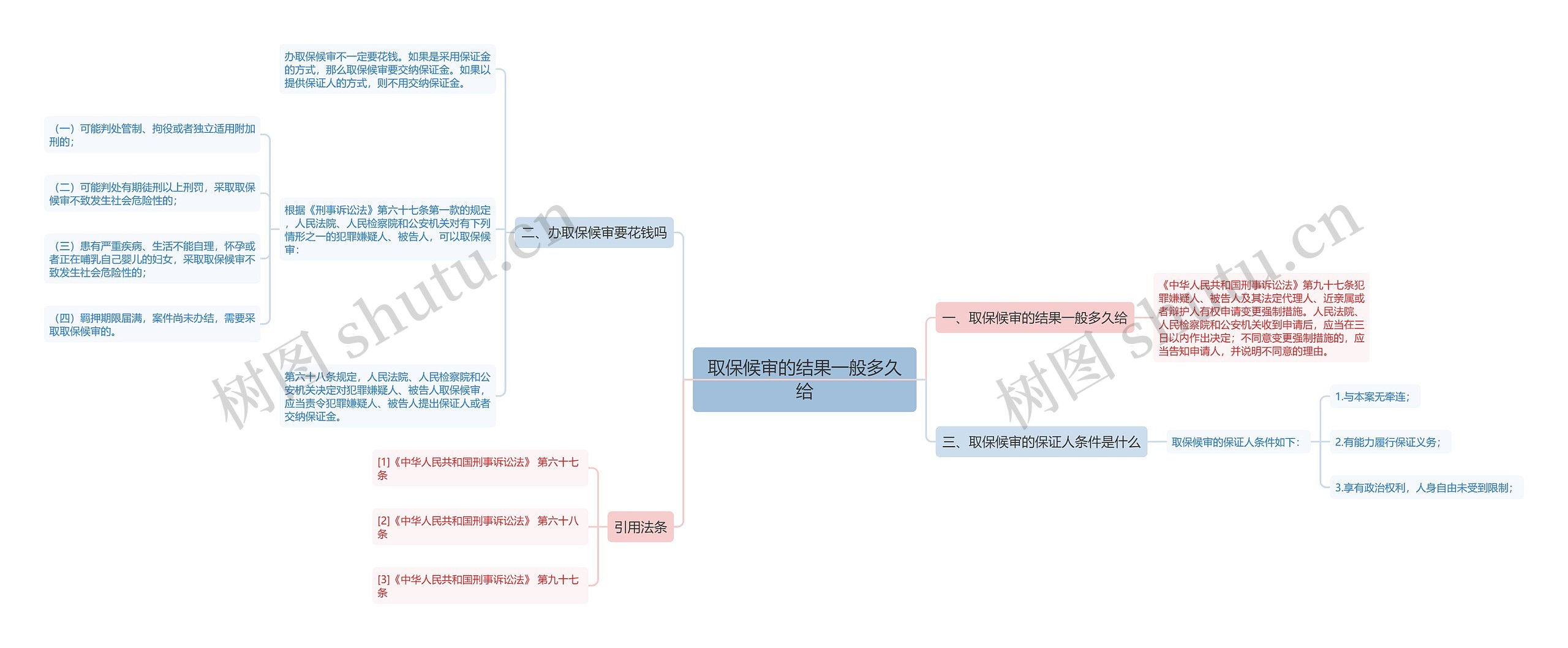 取保候审的结果一般多久给