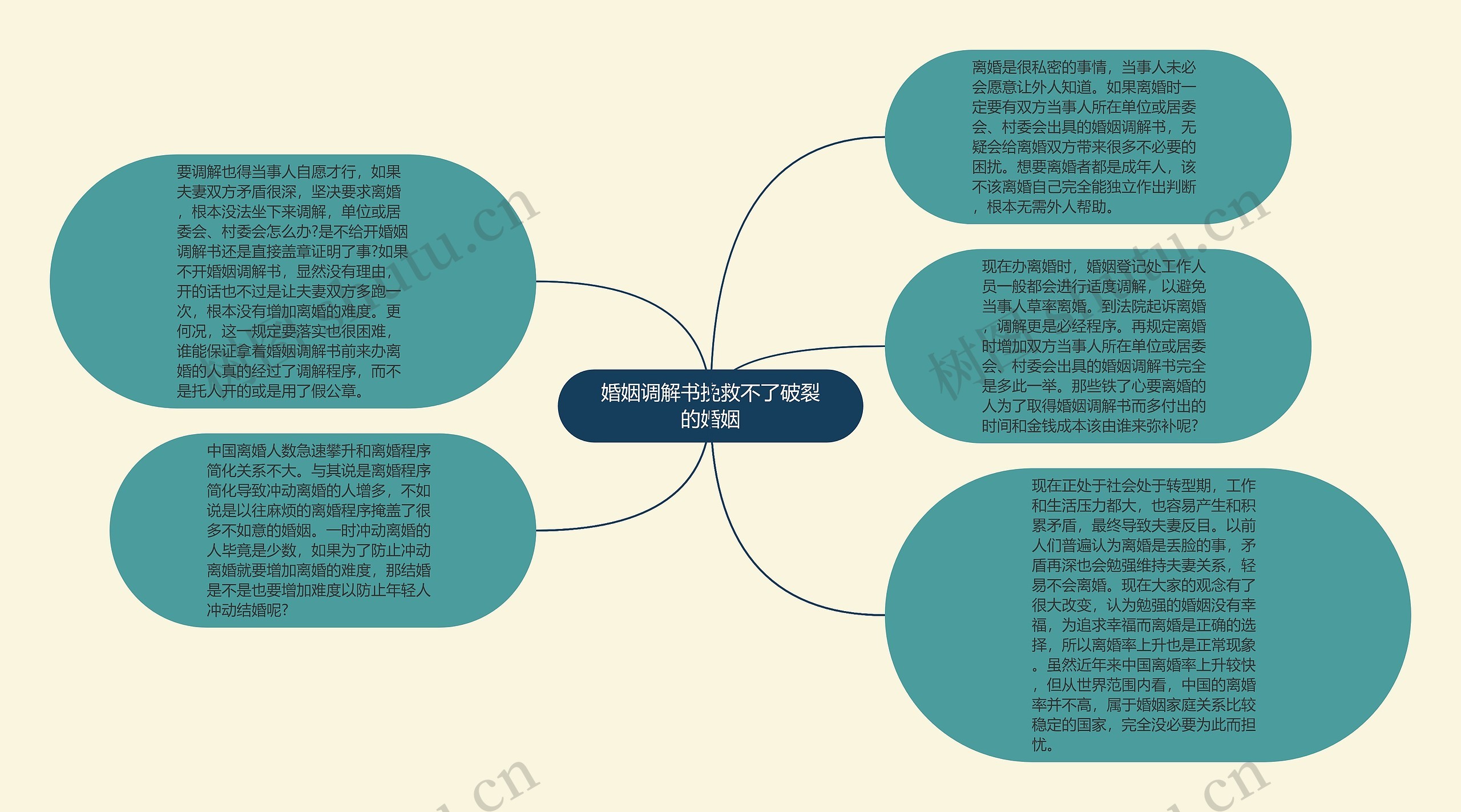 婚姻调解书挽救不了破裂的婚姻
