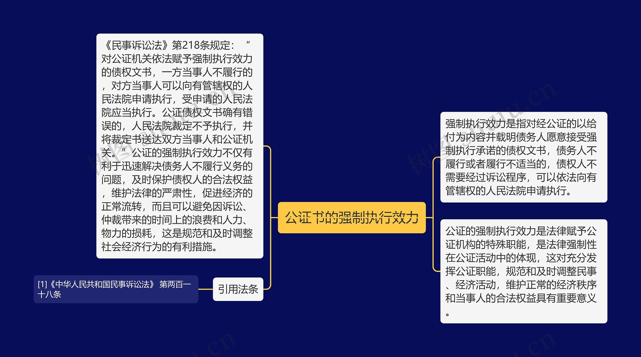 公证书的强制执行效力思维导图