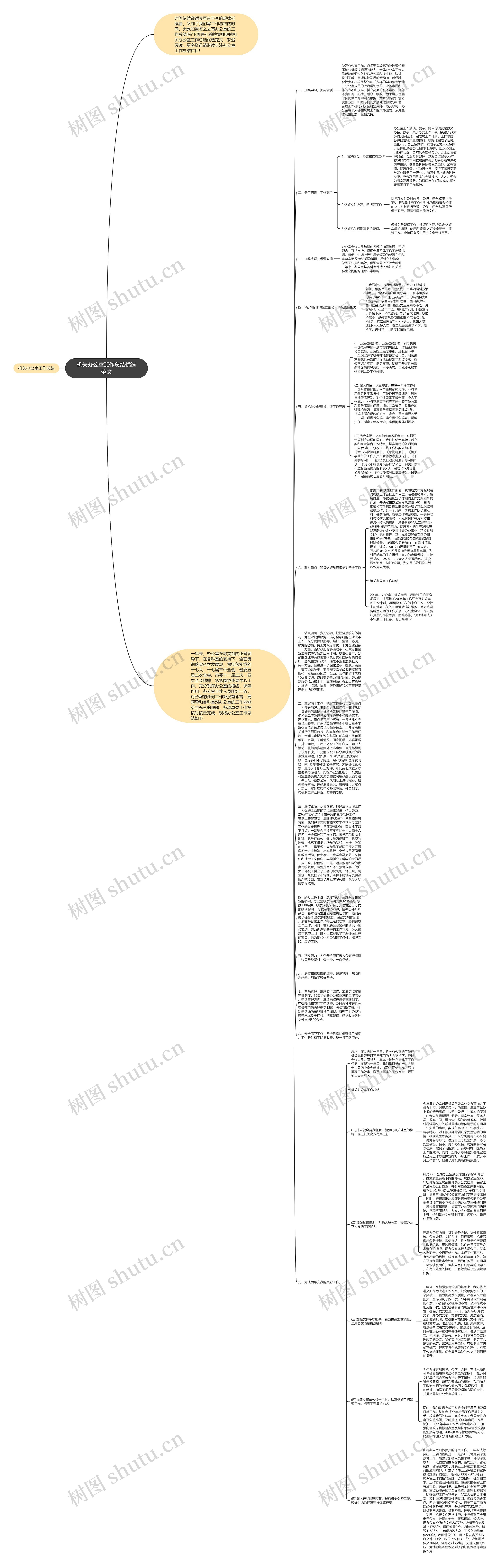 机关办公室工作总结优选范文思维导图