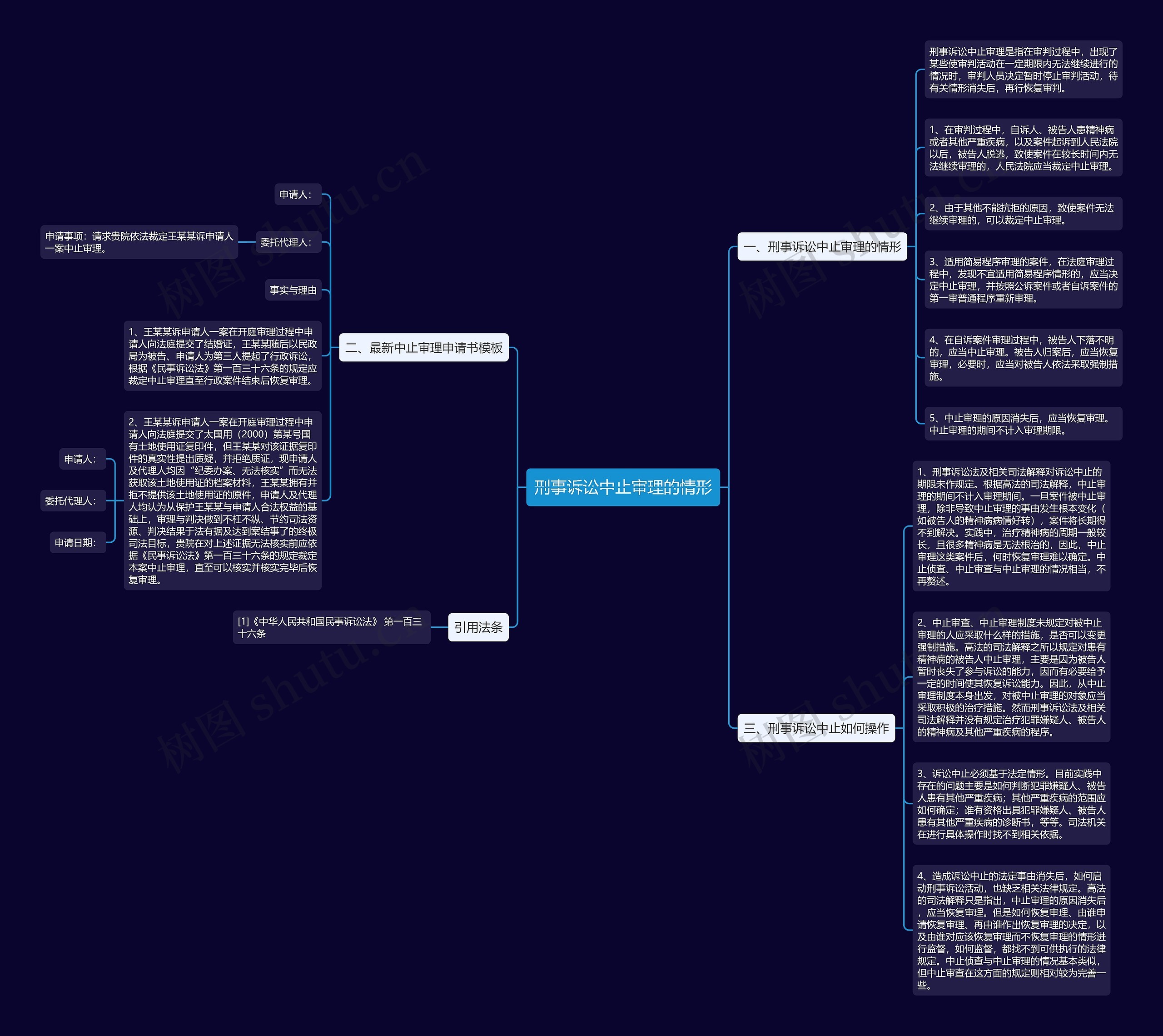 刑事诉讼中止审理的情形思维导图