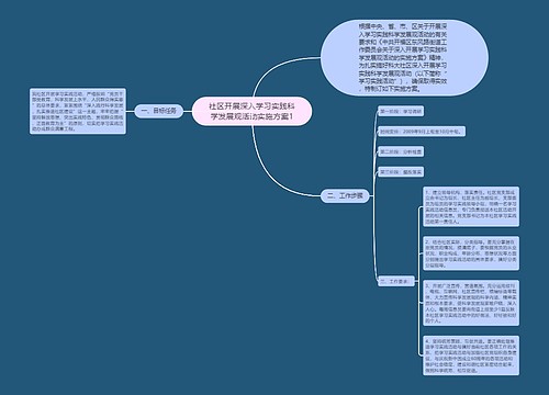 社区开展深入学习实践科学发展观活动实施方案1