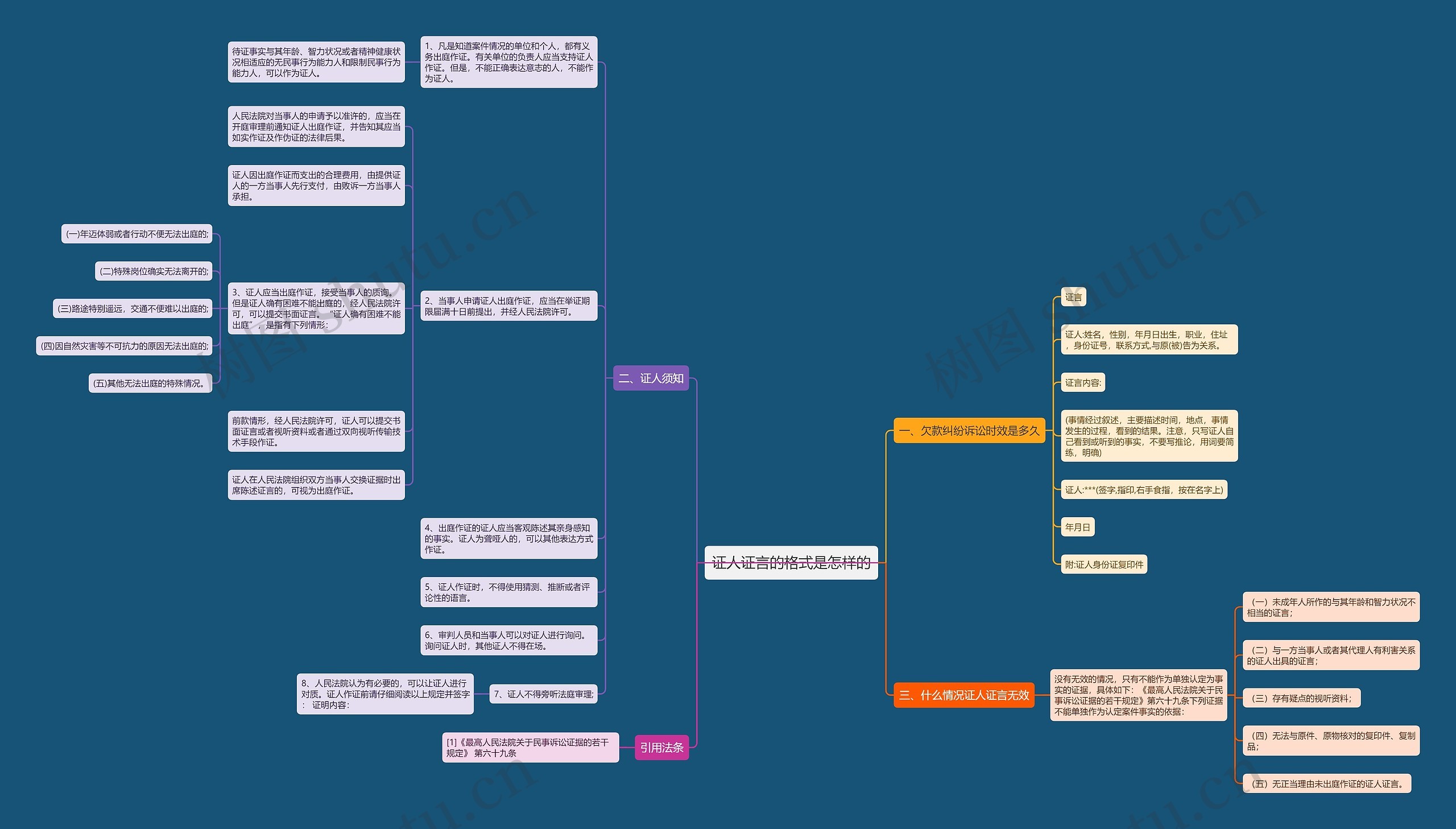 证人证言的格式是怎样的思维导图