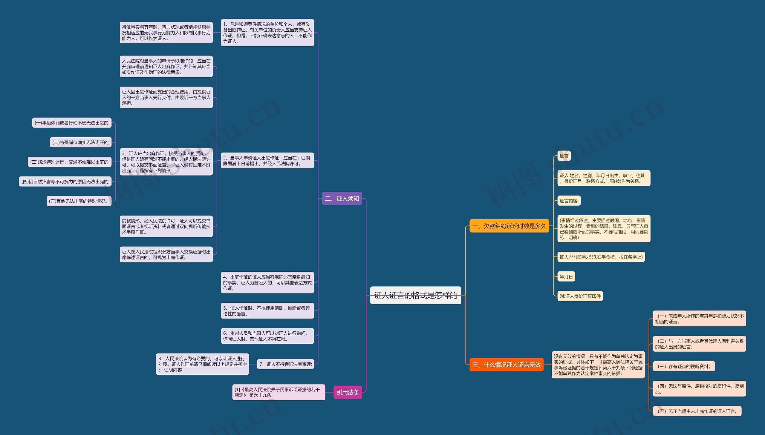 证人证言的格式是怎样的 证人证言的格式是怎样的