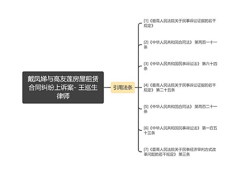 戴凤娣与高友莲房屋租赁合同纠纷上诉案- 王巡生律师