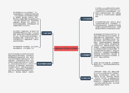 国际技术贸易形式详解