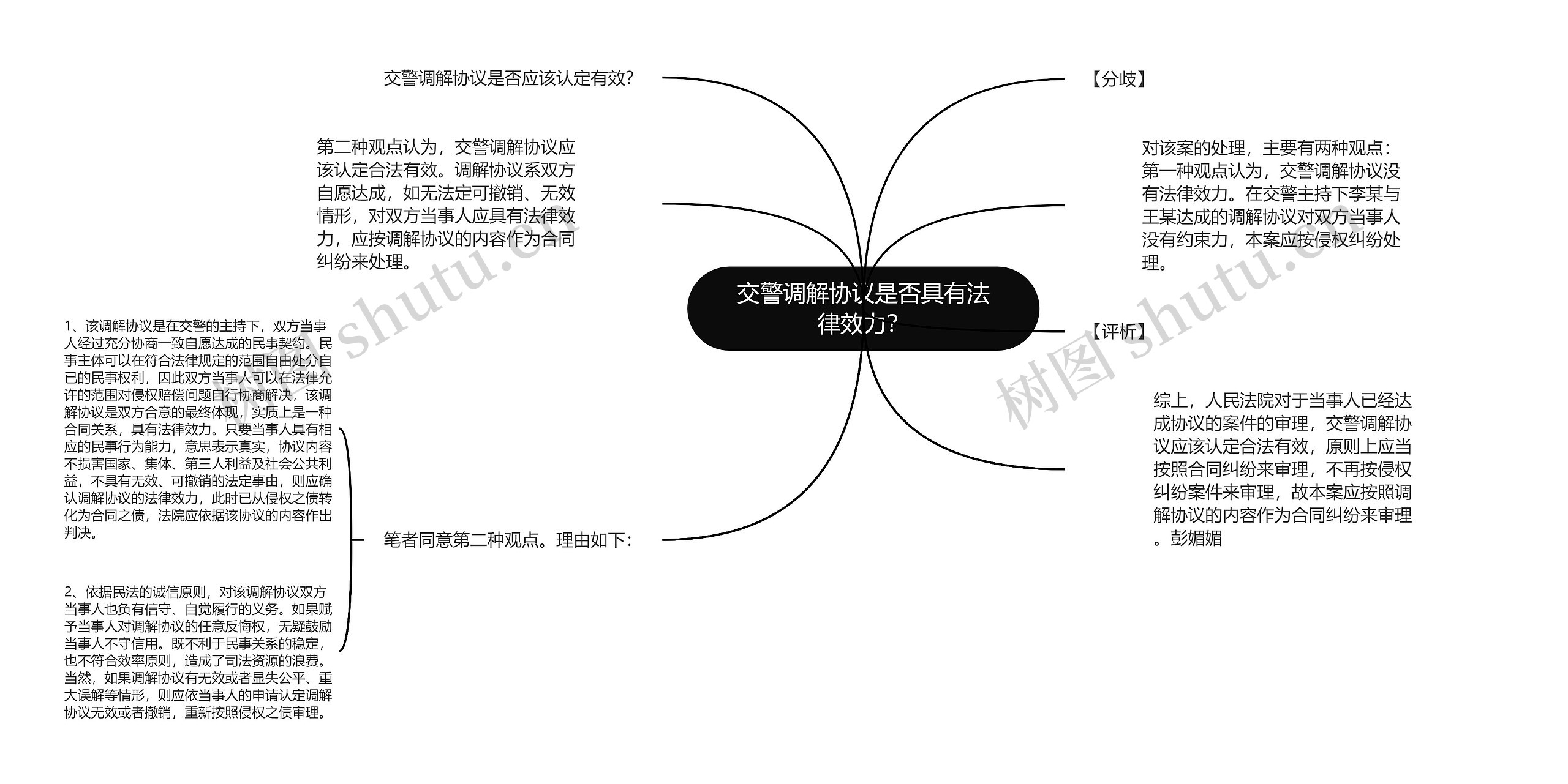 交警调解协议是否具有法律效力？思维导图