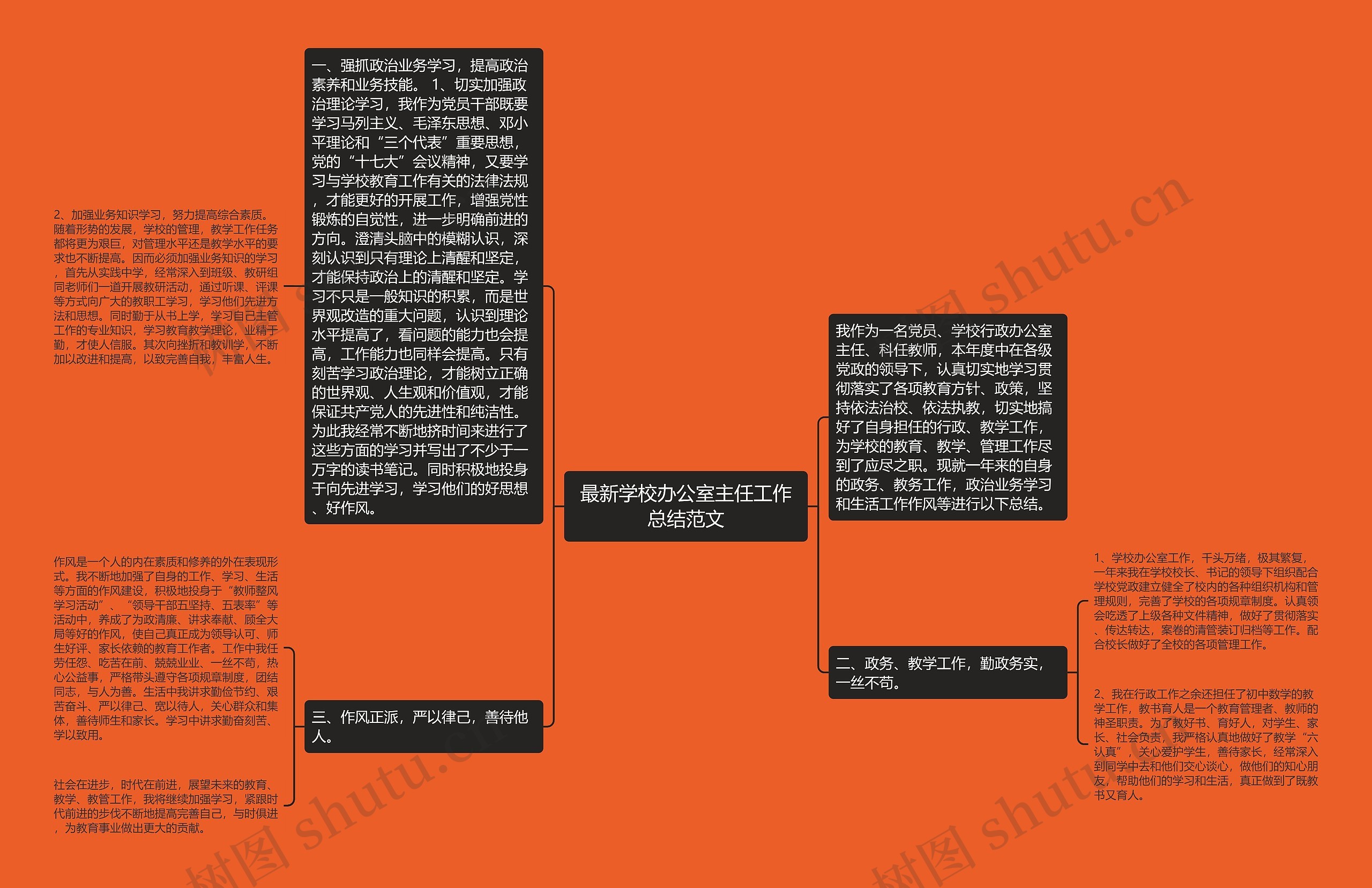 最新学校办公室主任工作总结范文