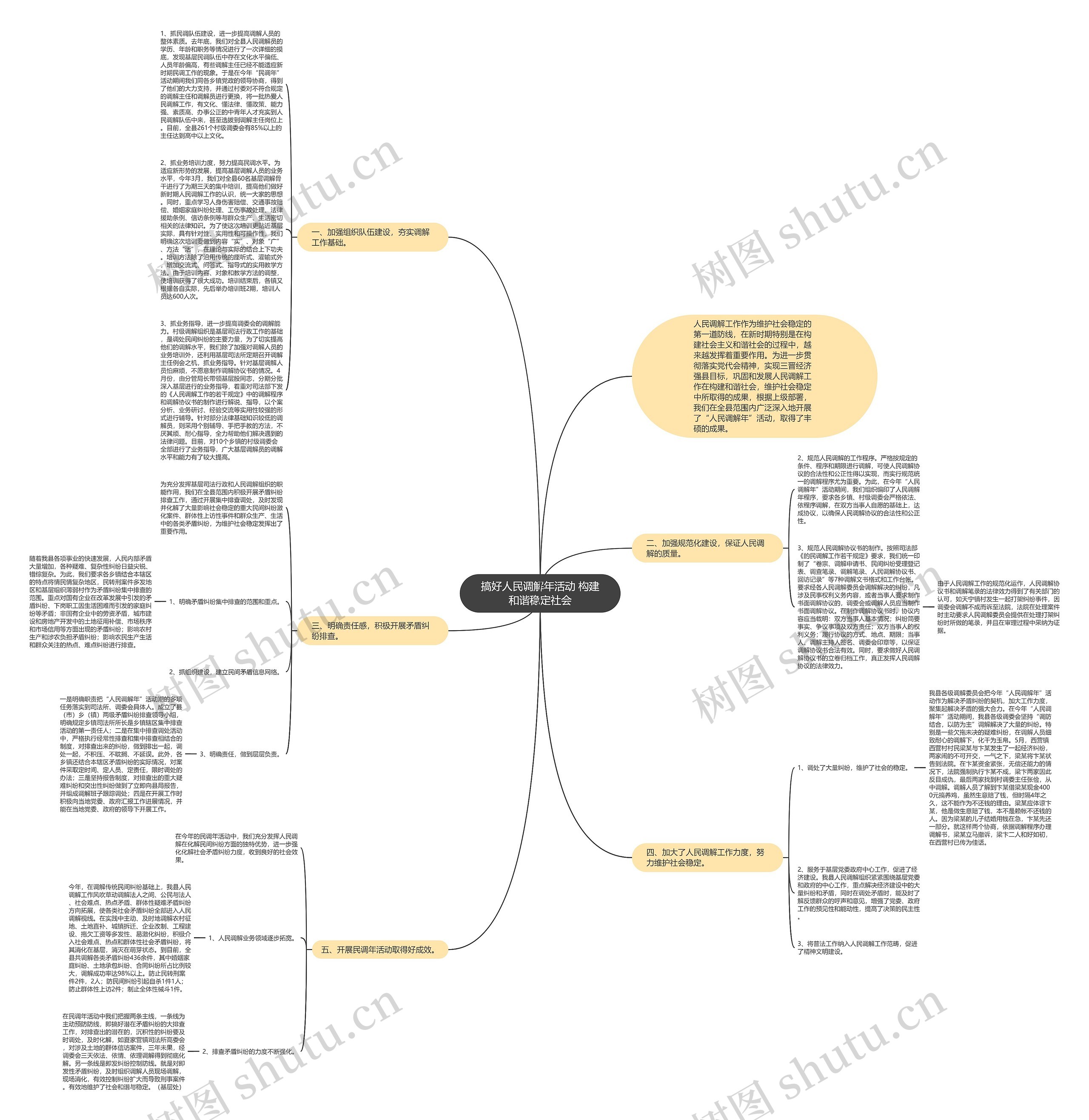 搞好人民调解年活动 构建和谐稳定社会思维导图