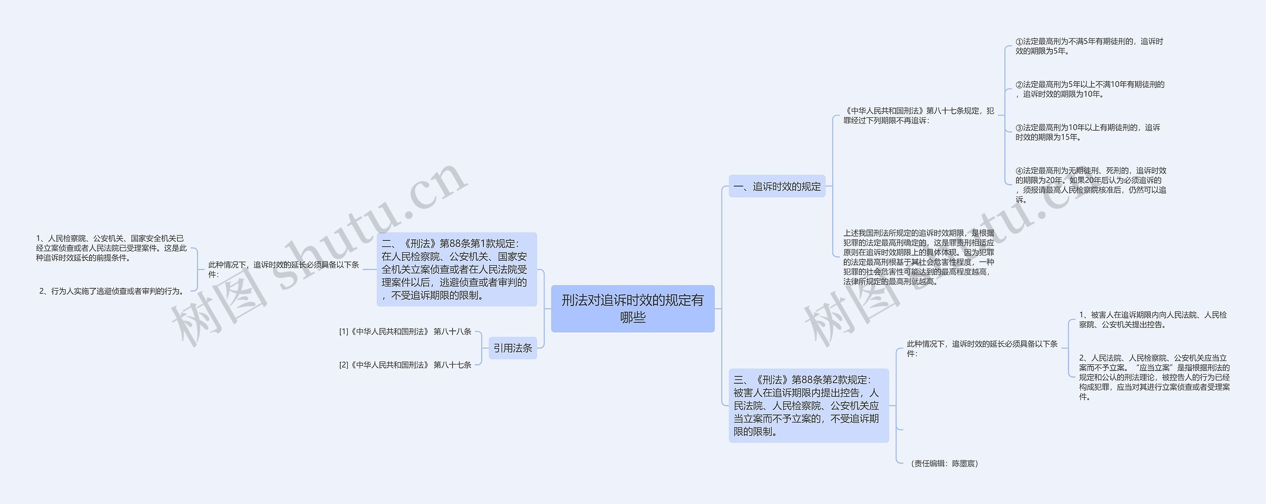 刑法对追诉时效的规定有哪些 刑法对追诉时效的规定有哪些
