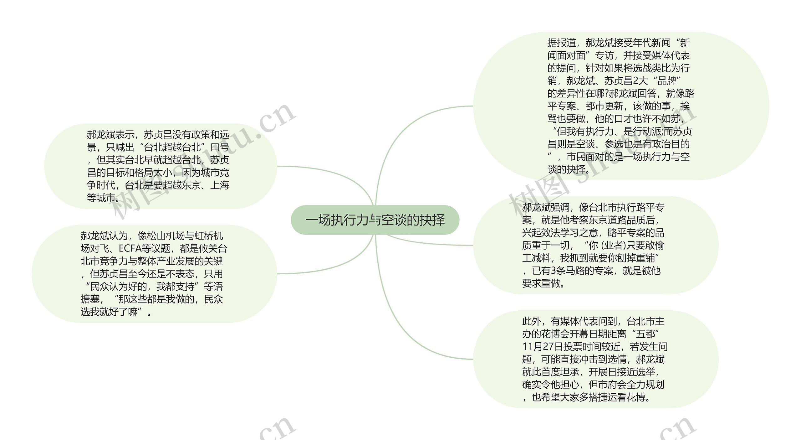 一场执行力与空谈的抉择