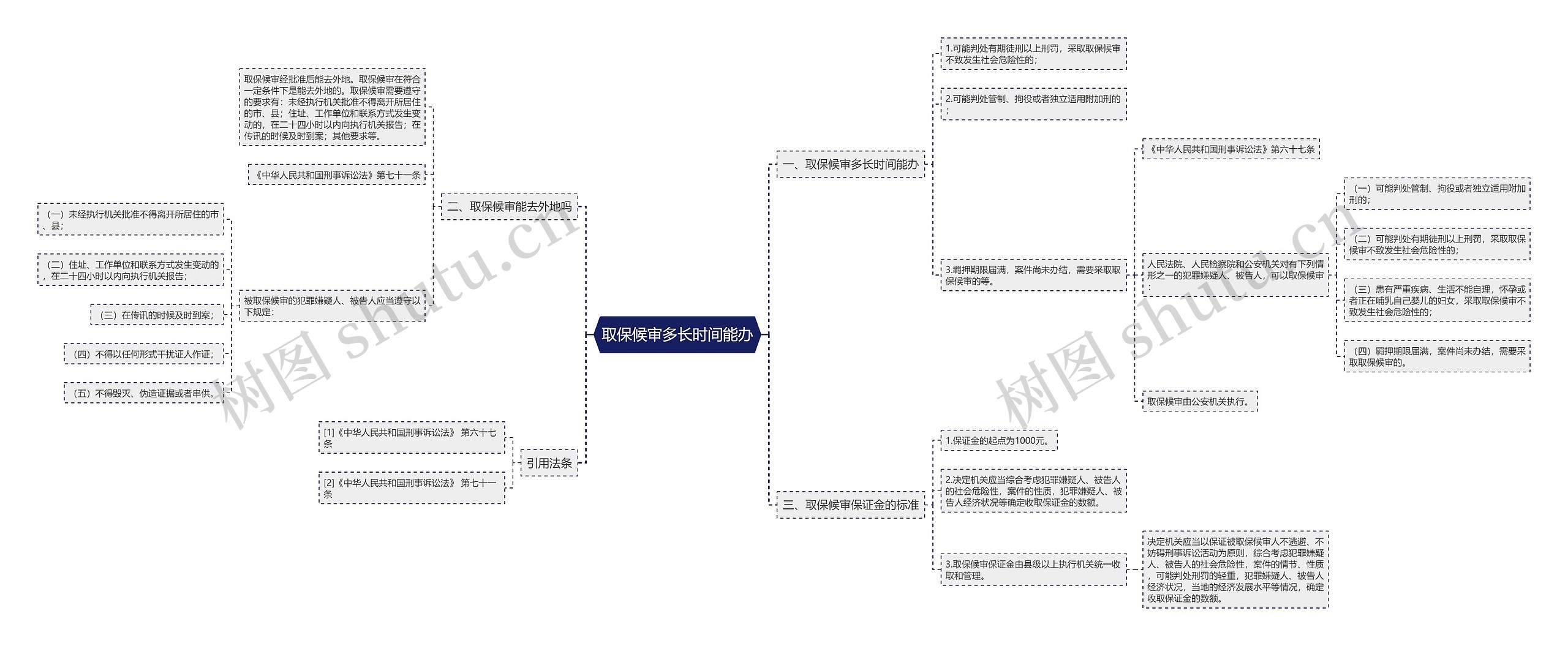 取保候审多长时间能办