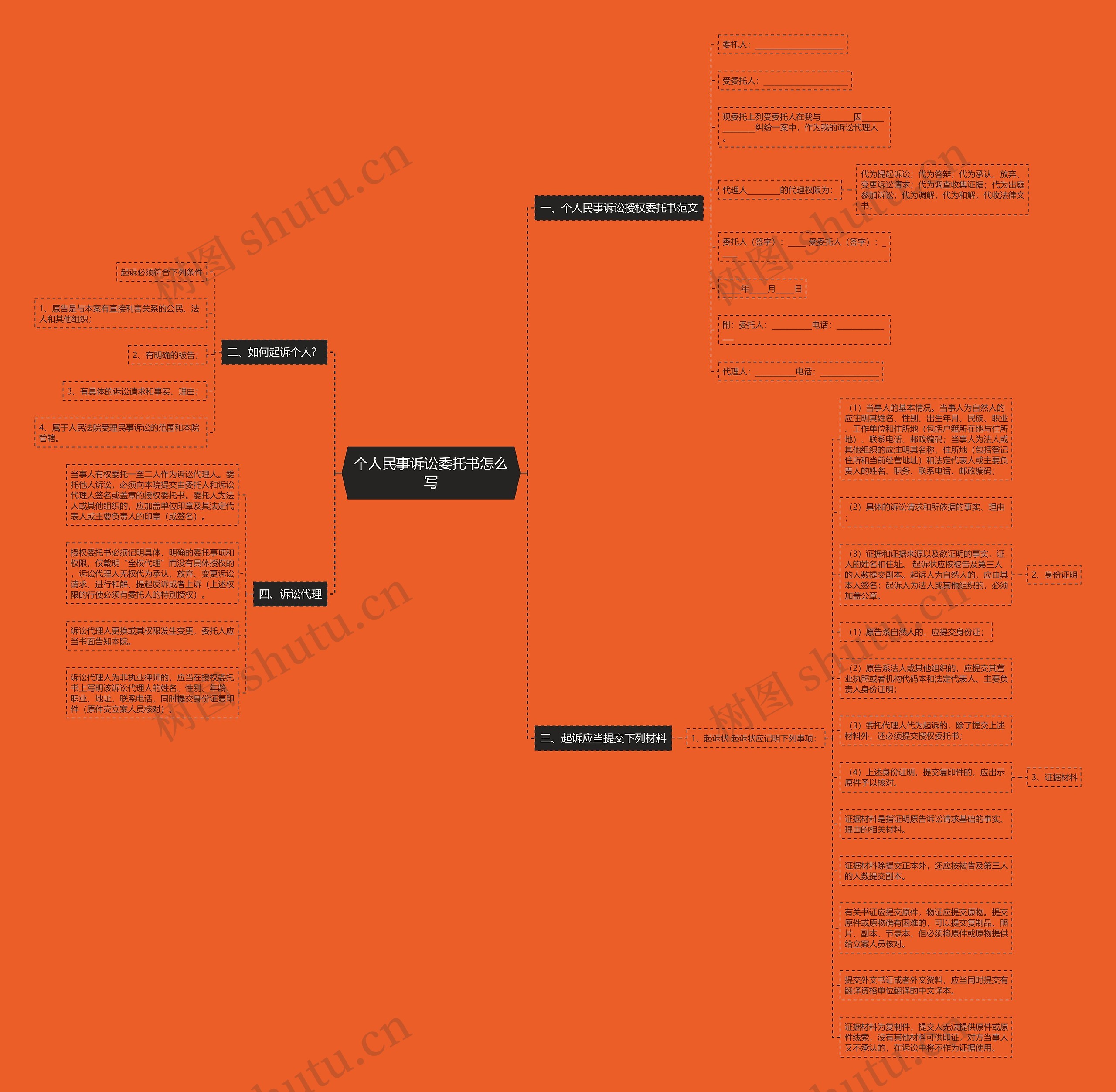 个人民事诉讼委托书怎么写 个人民事诉讼委托书怎么写