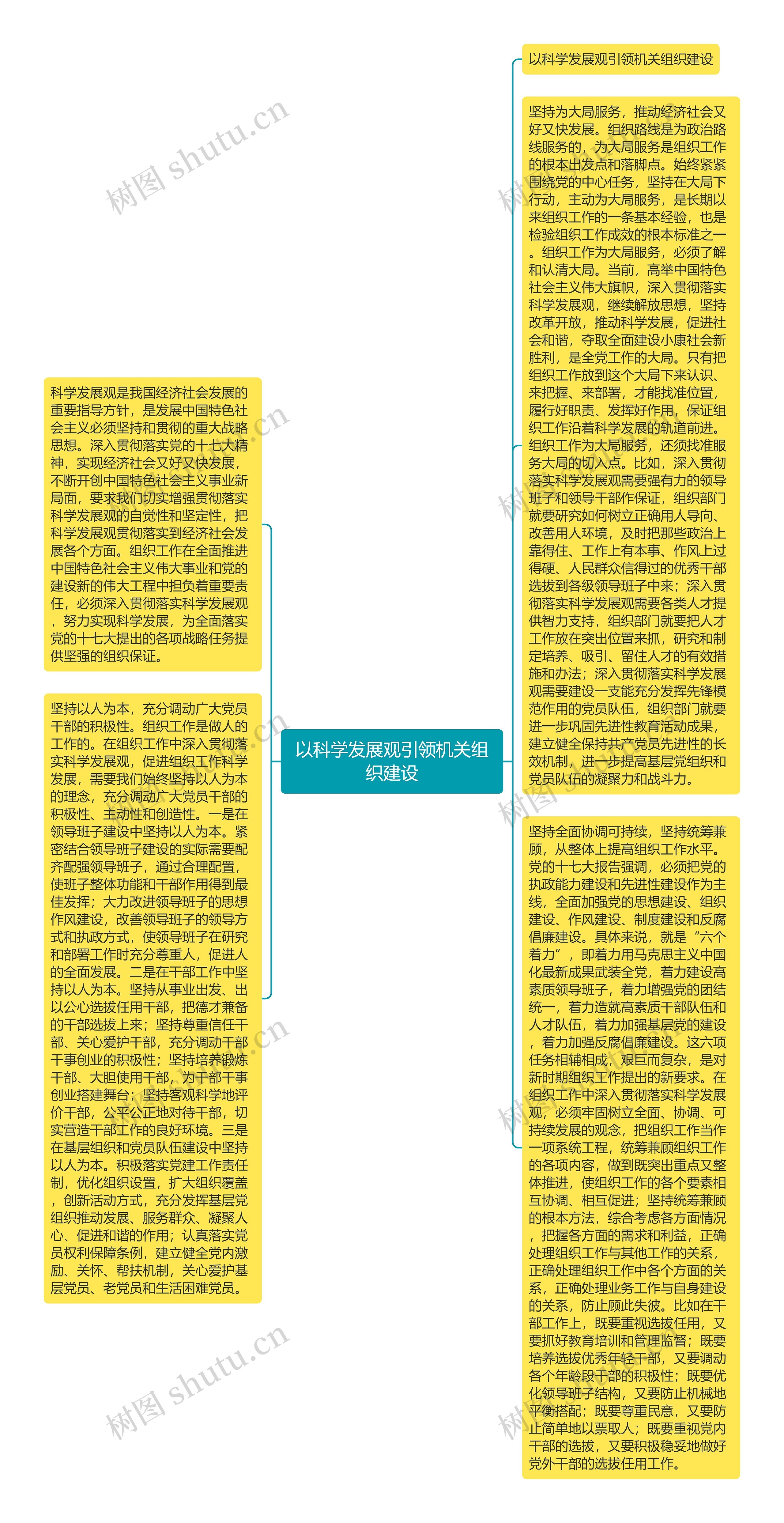 以科学发展观引领机关组织建设思维导图