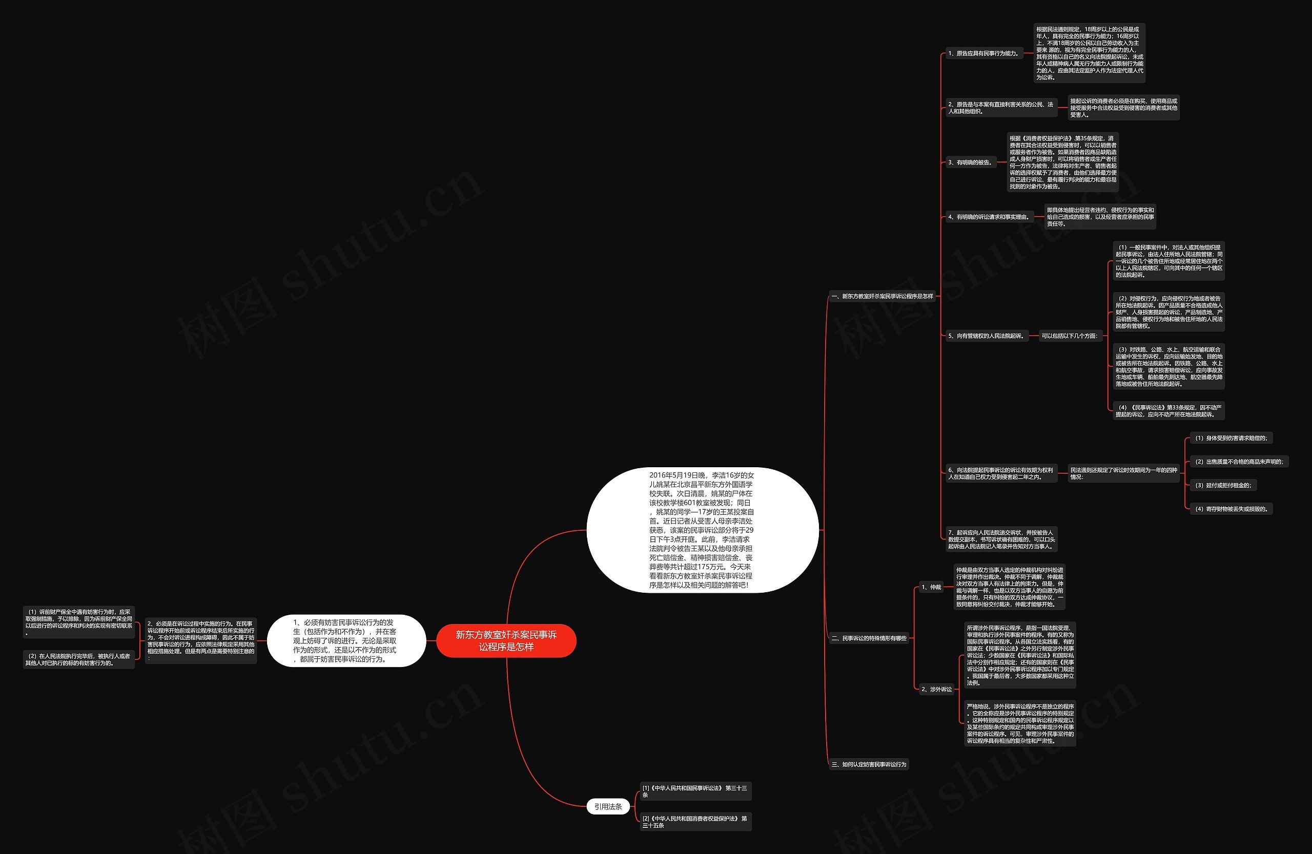 新东方教室奸杀案民事诉讼程序是怎样 新东方教室奸杀案民事诉讼程序是怎样