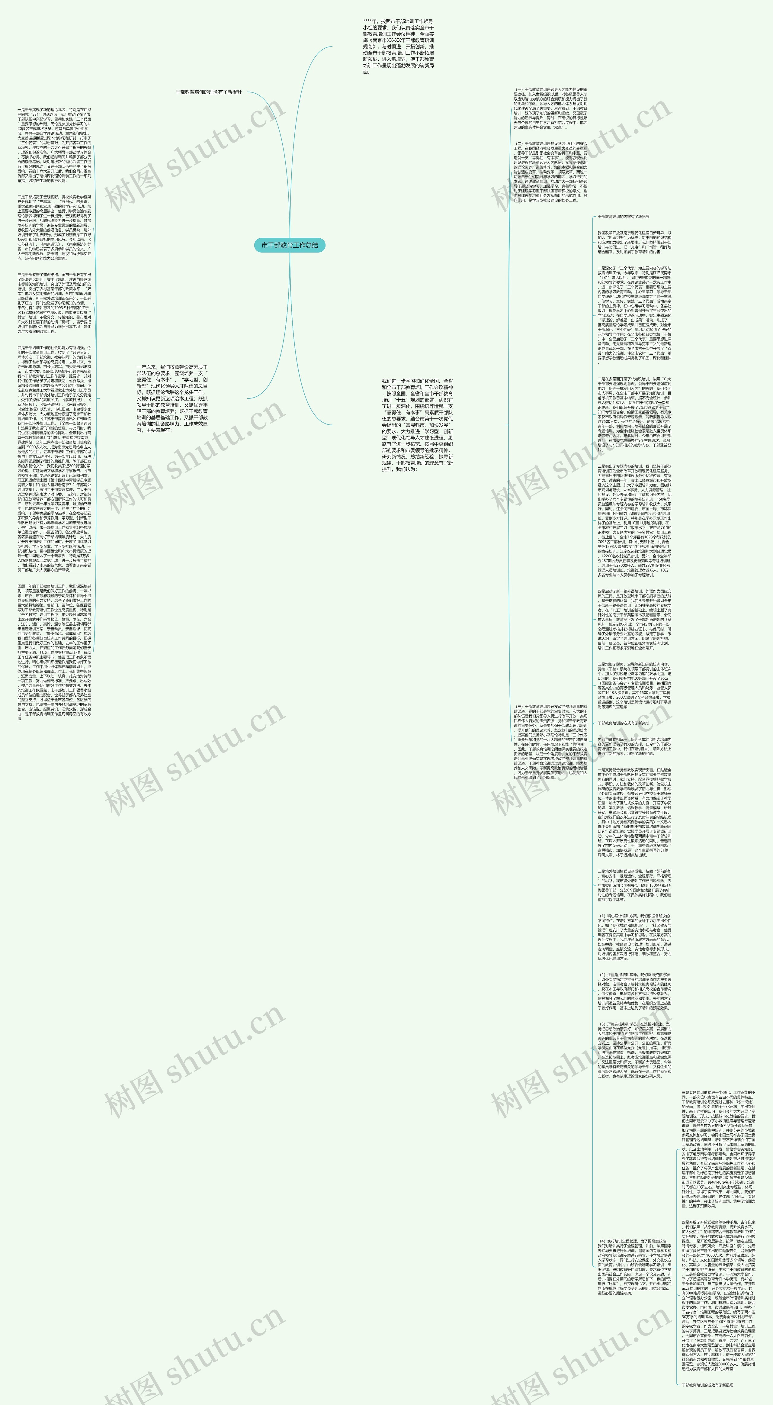 市干部教育工作总结思维导图