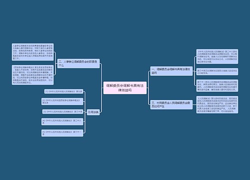 调解委员会调解书具有法律效益吗