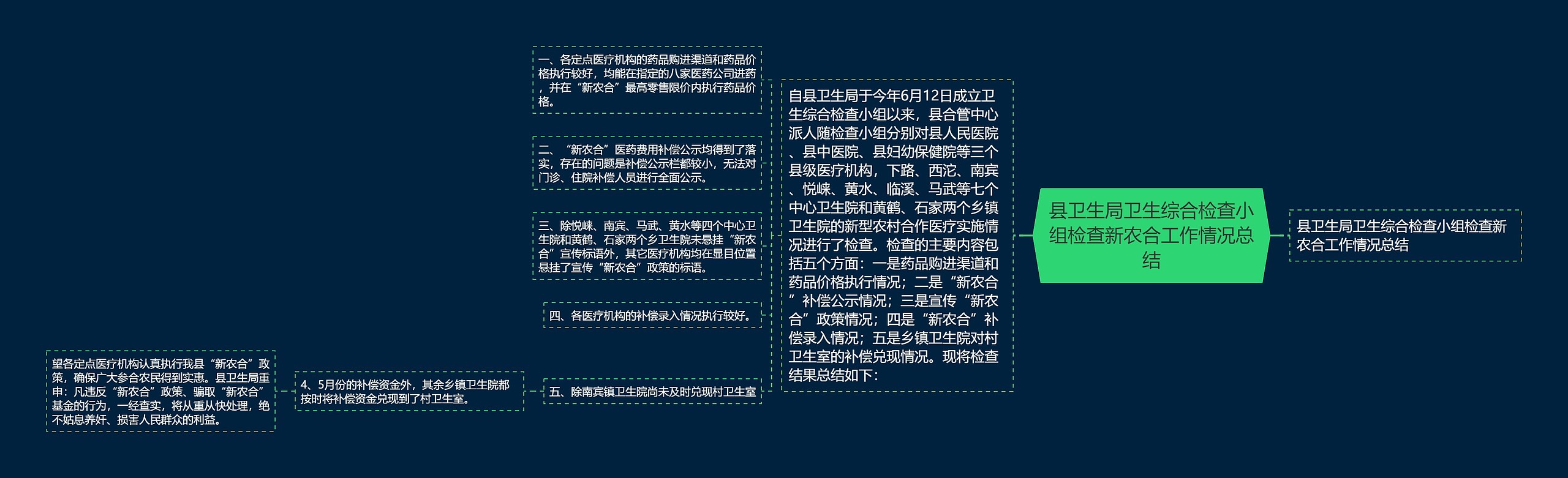 县卫生局卫生综合检查小组检查新农合工作情况总结