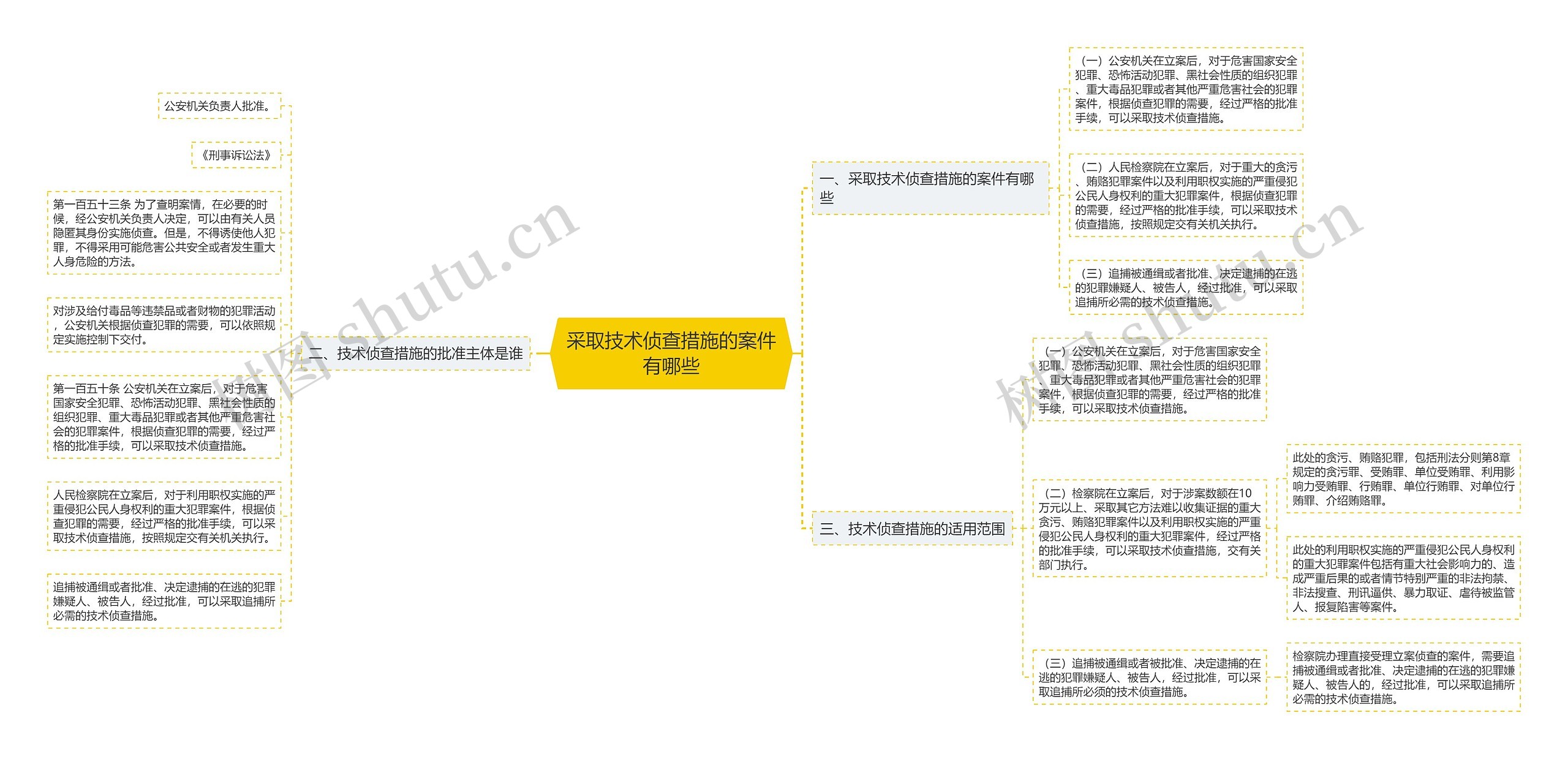 采取技术侦查措施的案件有哪些