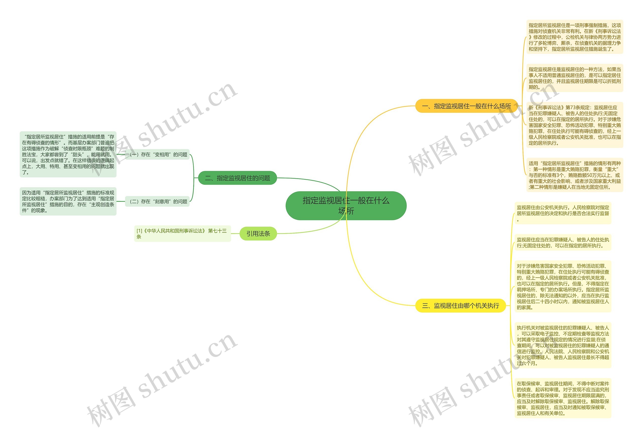 指定监视居住一般在什么场所思维导图