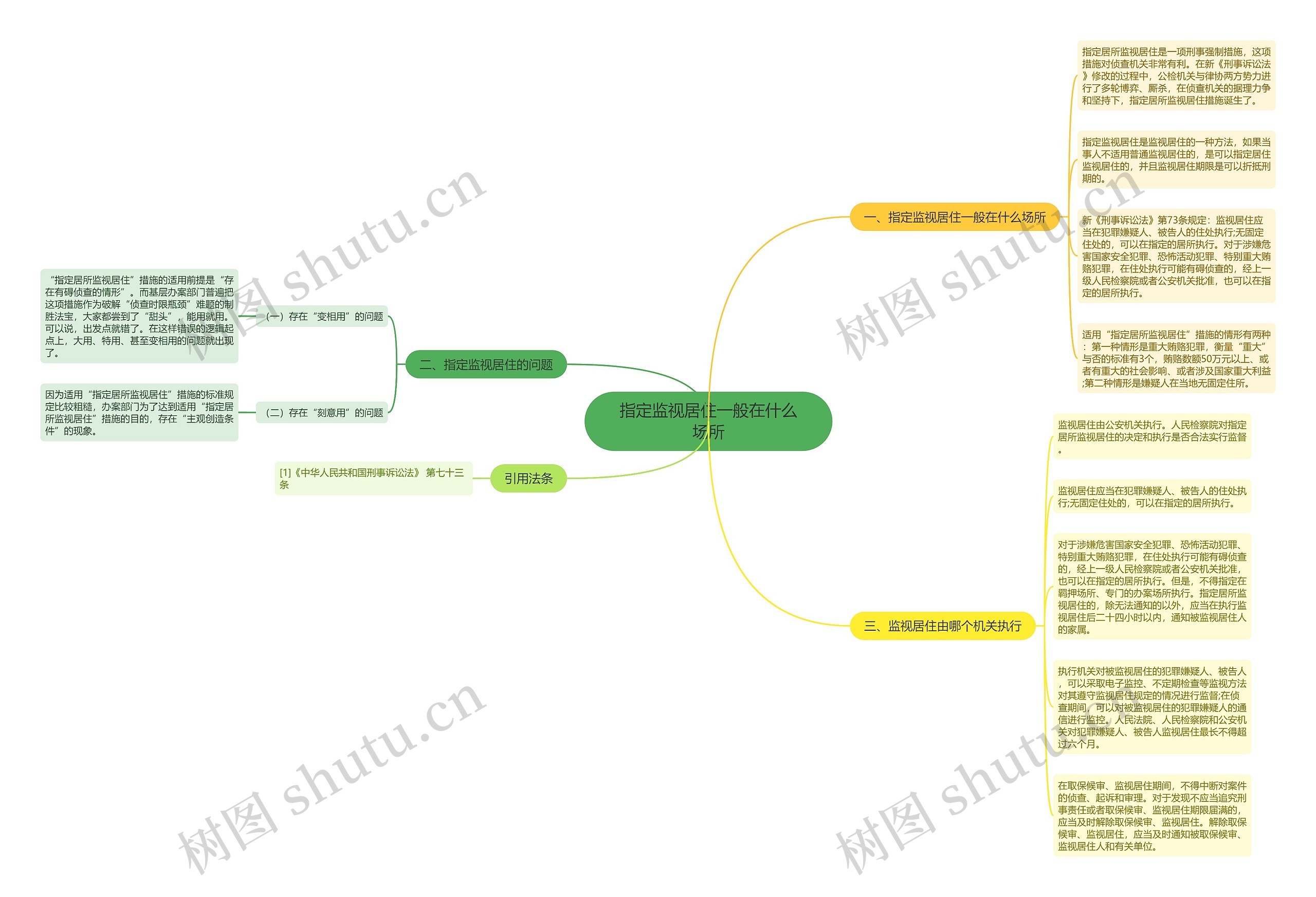 指定监视居住一般在什么场所 指定监视居住一般在什么场所