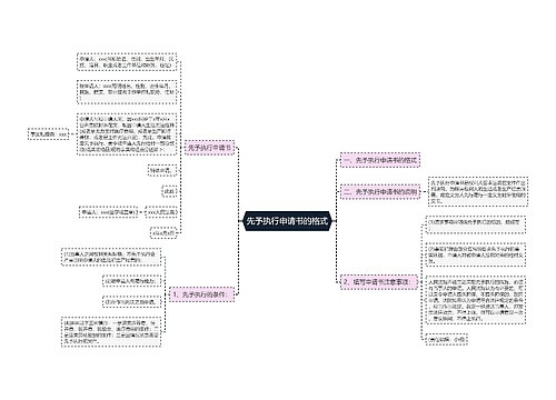 先予执行申请书的格式