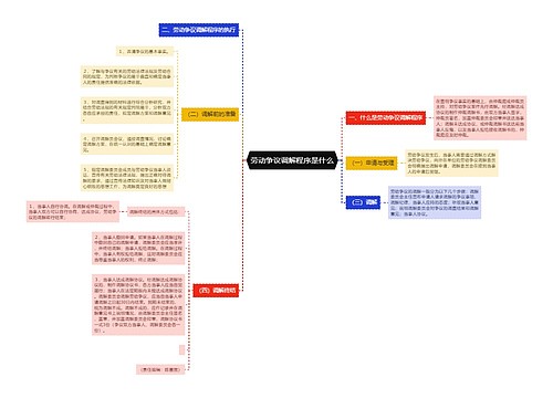 劳动争议调解程序是什么