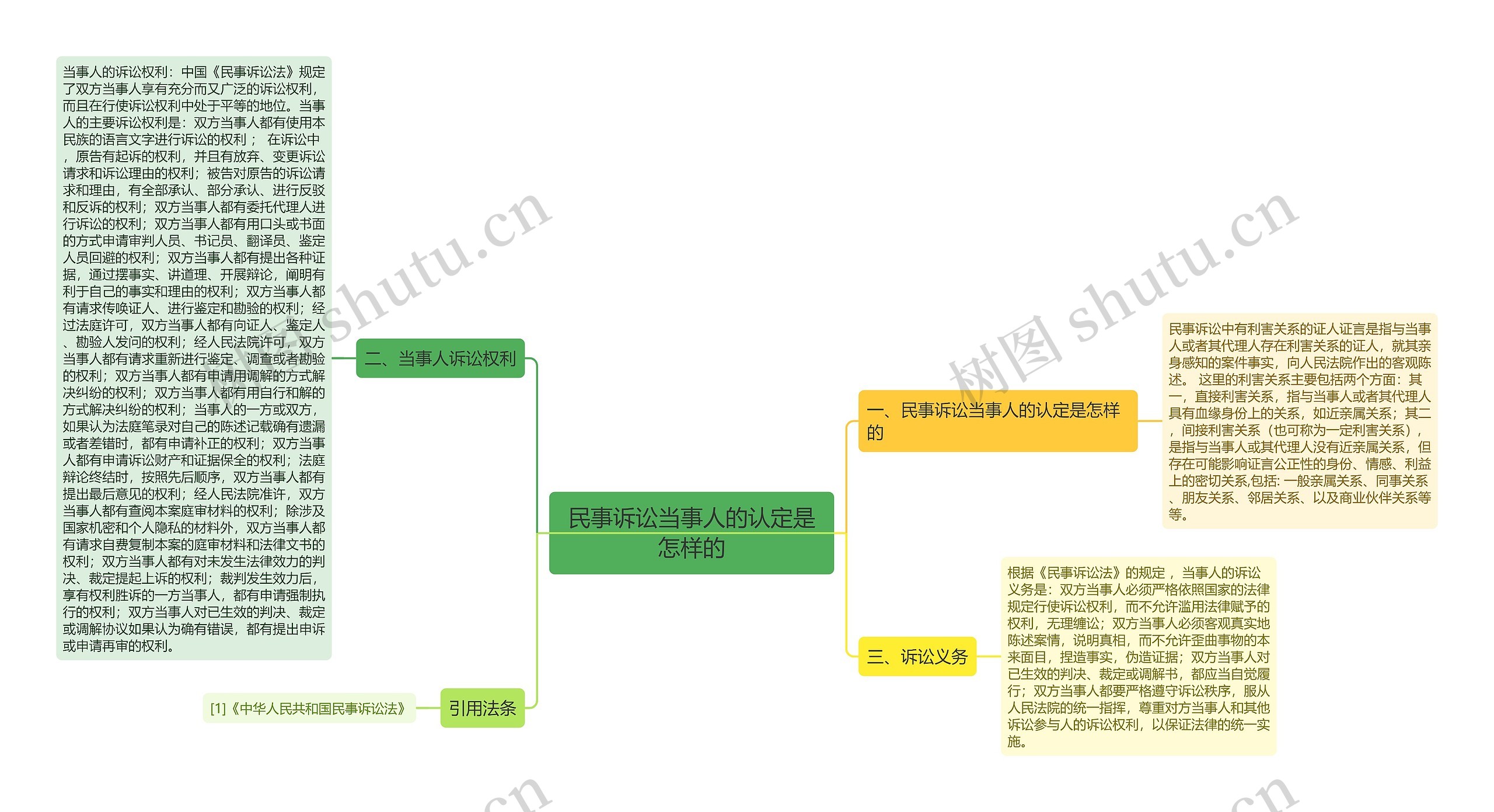 民事诉讼当事人的认定是怎样的