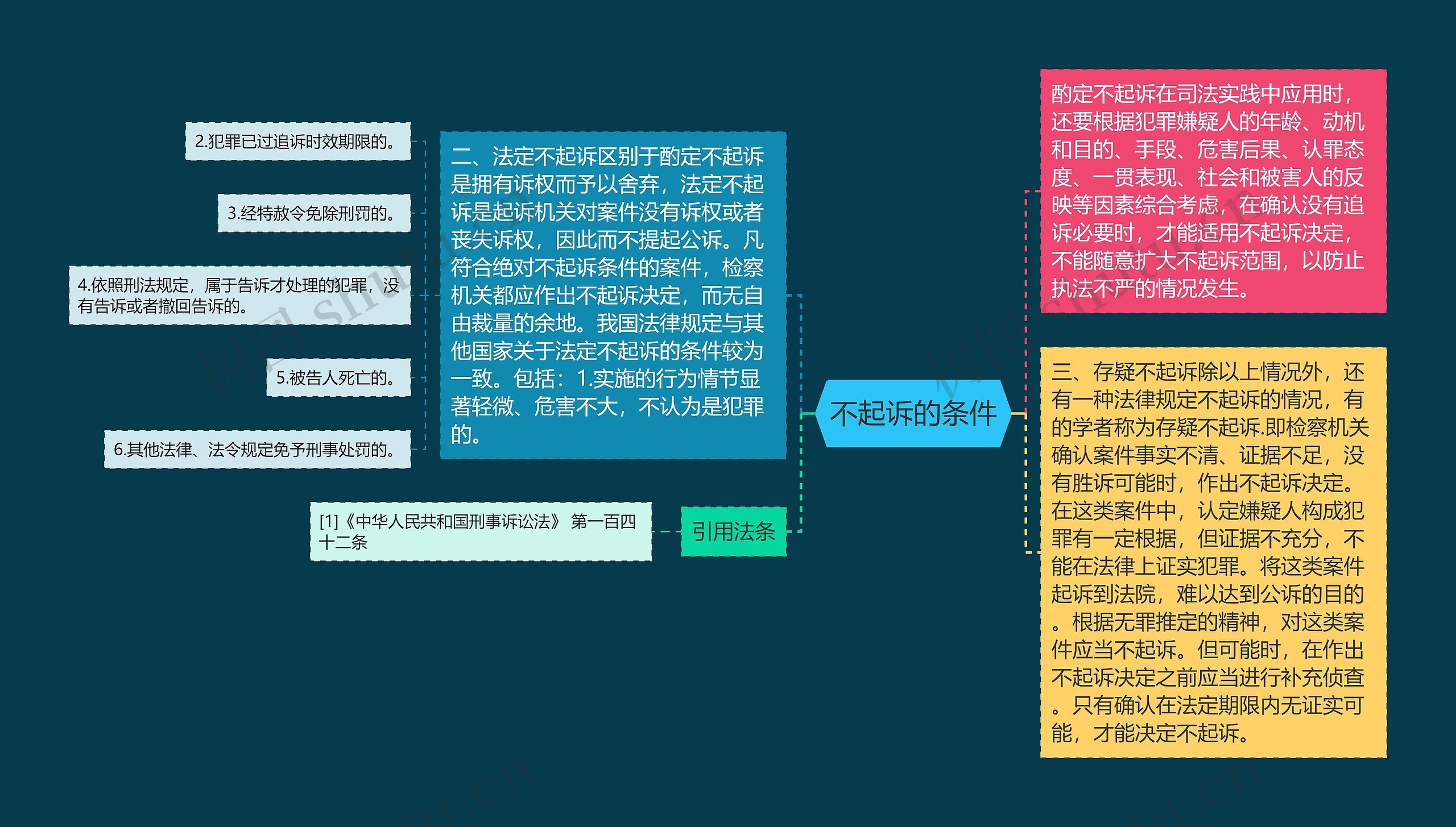 不起诉的条件 不起诉的条件