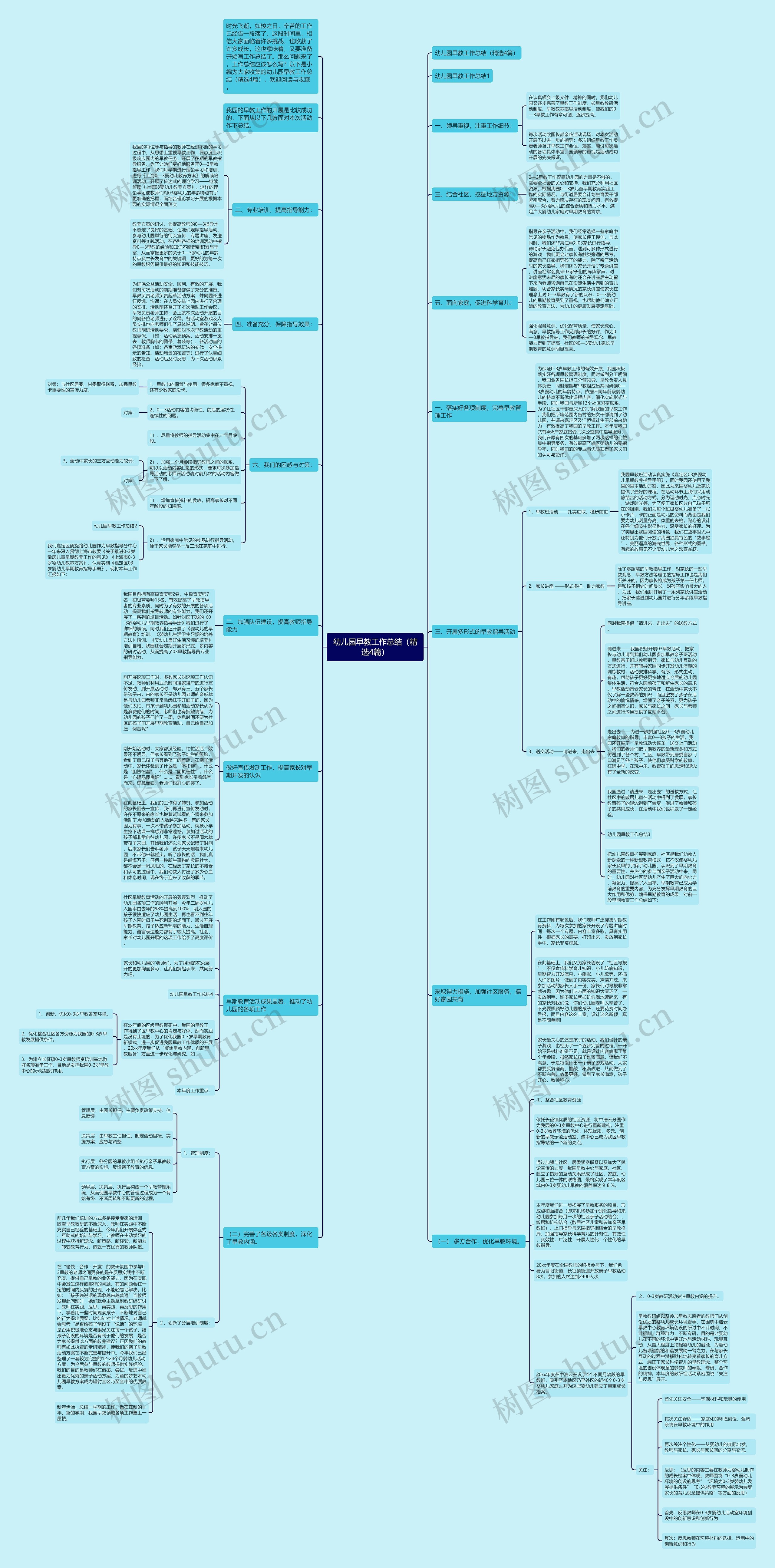 幼儿园早教工作总结（精选4篇）思维导图