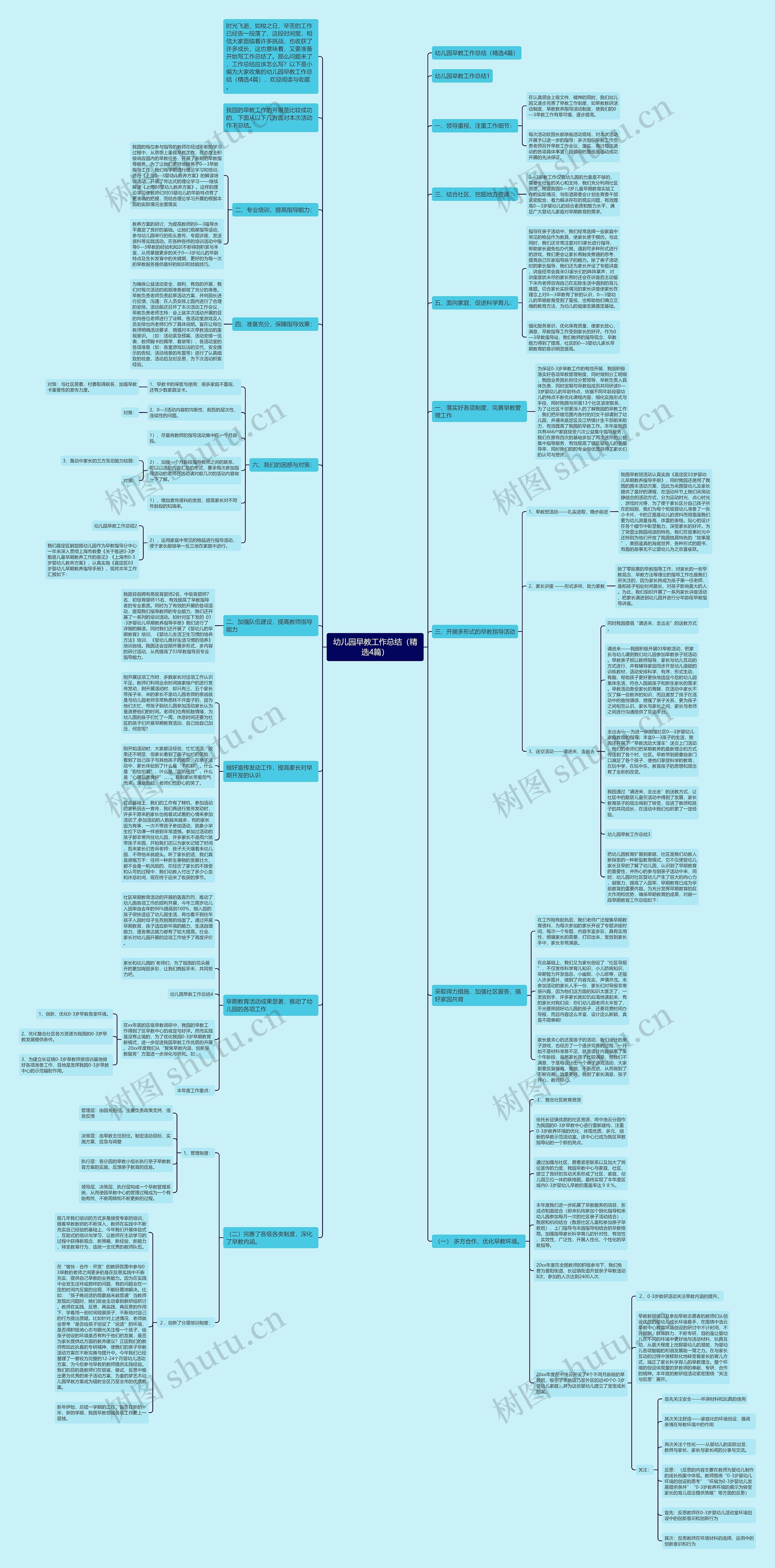 幼儿园早教工作总结(精选4篇) 幼儿园早教工作总结(精选4篇)
