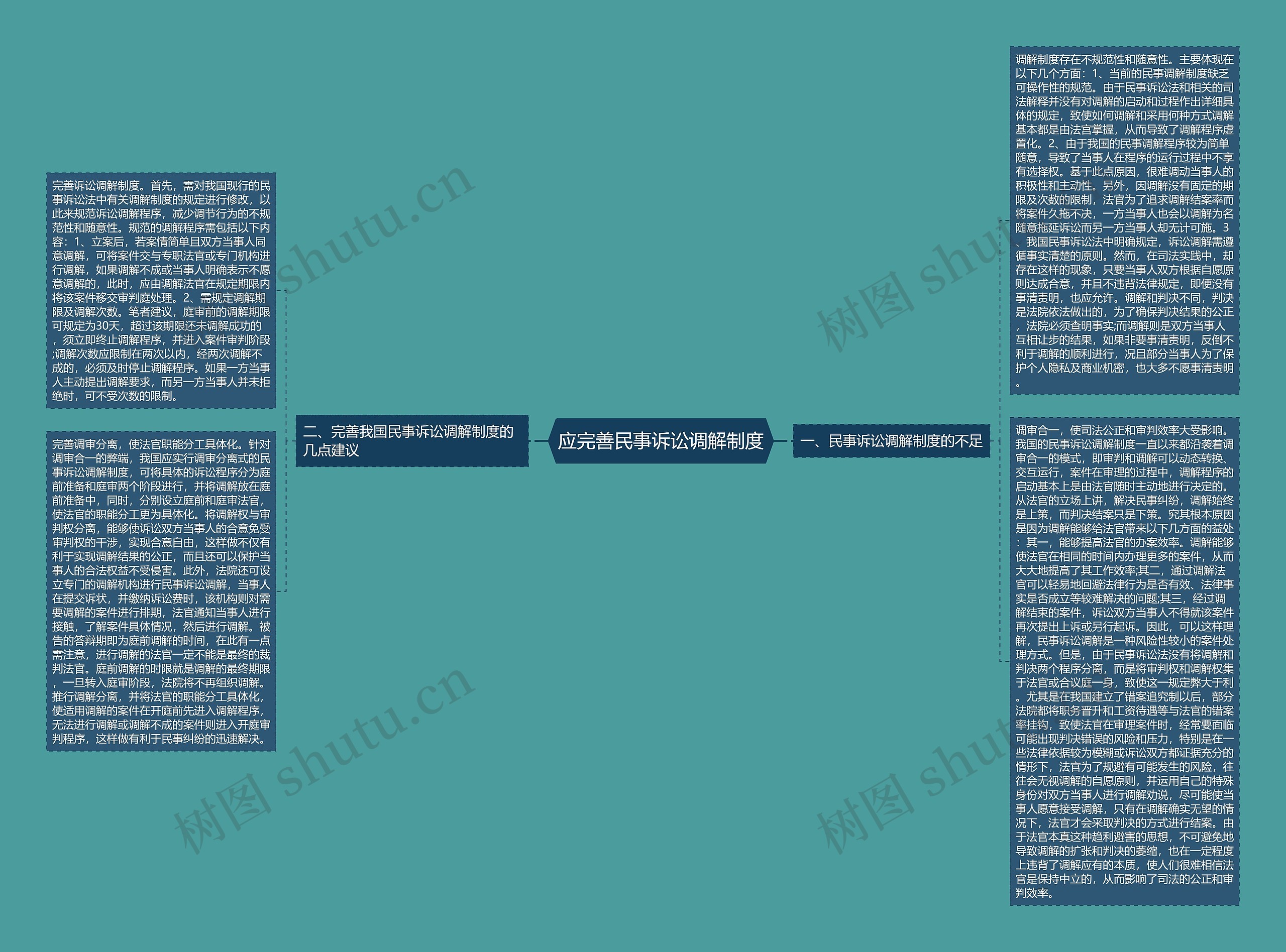 应完善民事诉讼调解制度