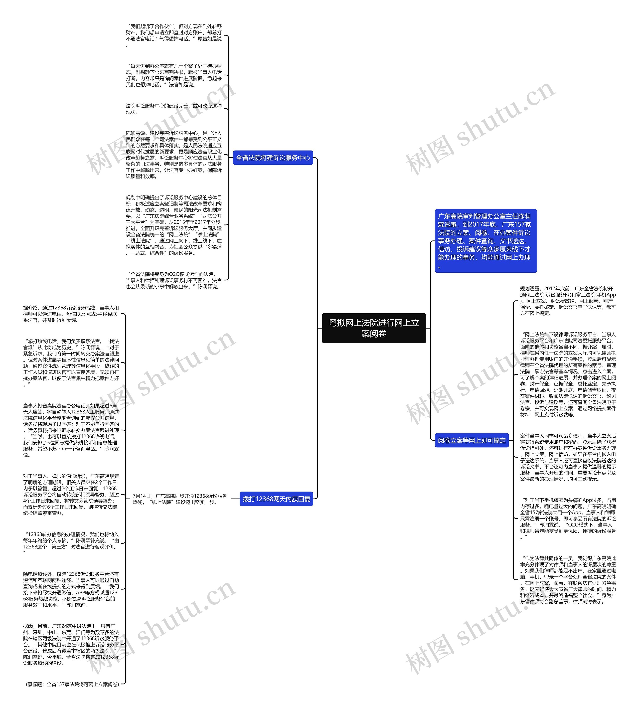 粤拟网上法院进行网上立案阅卷思维导图