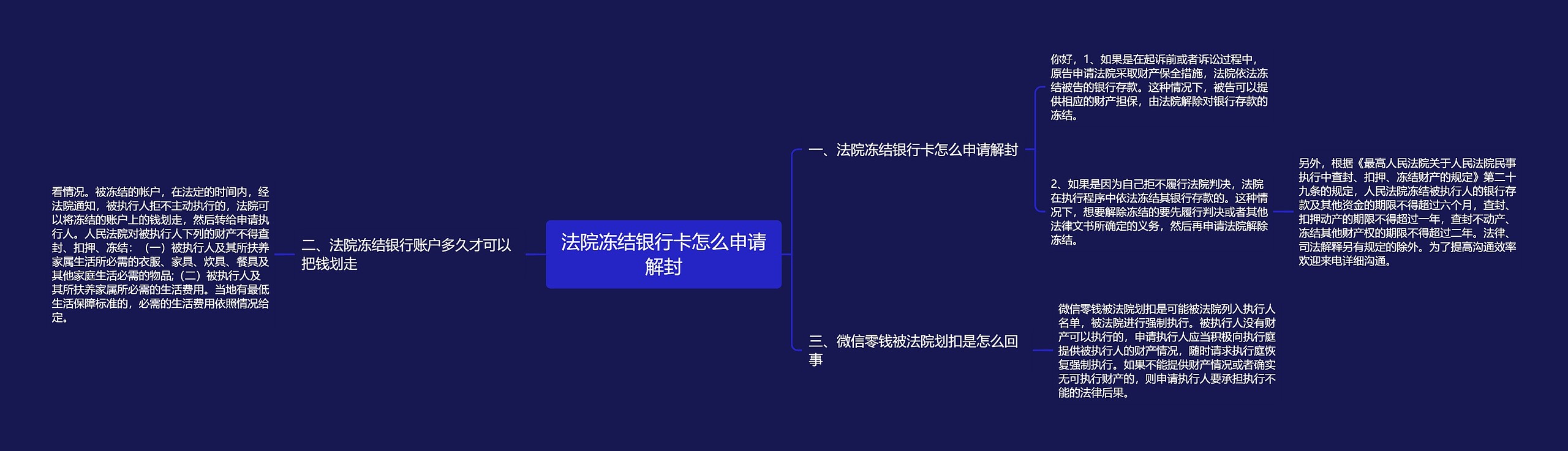 法院冻结银行卡怎么申请解封